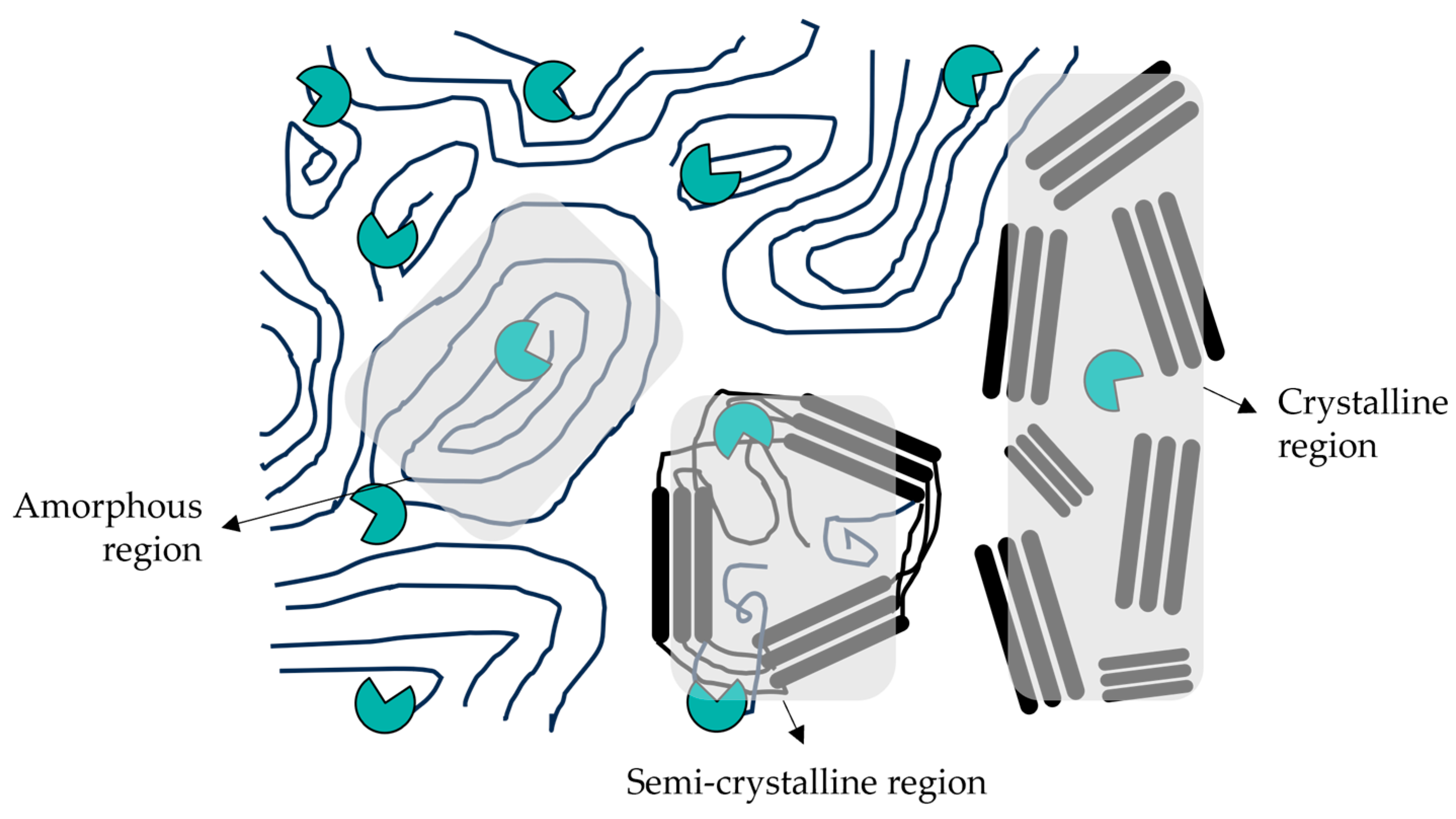Processes 12 02074 g006 Processes 12 02074 g006