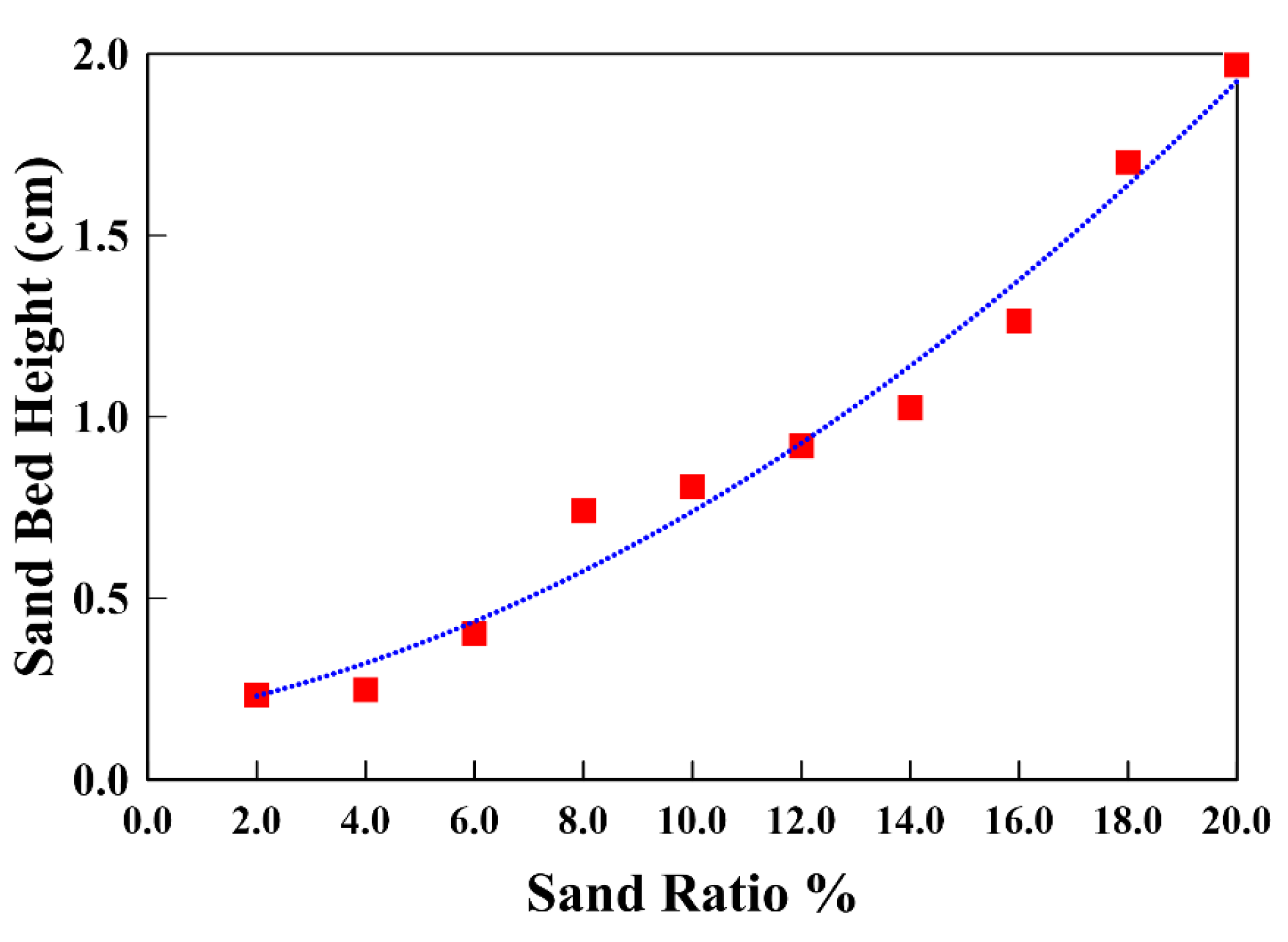 Processes 12 02075 g005