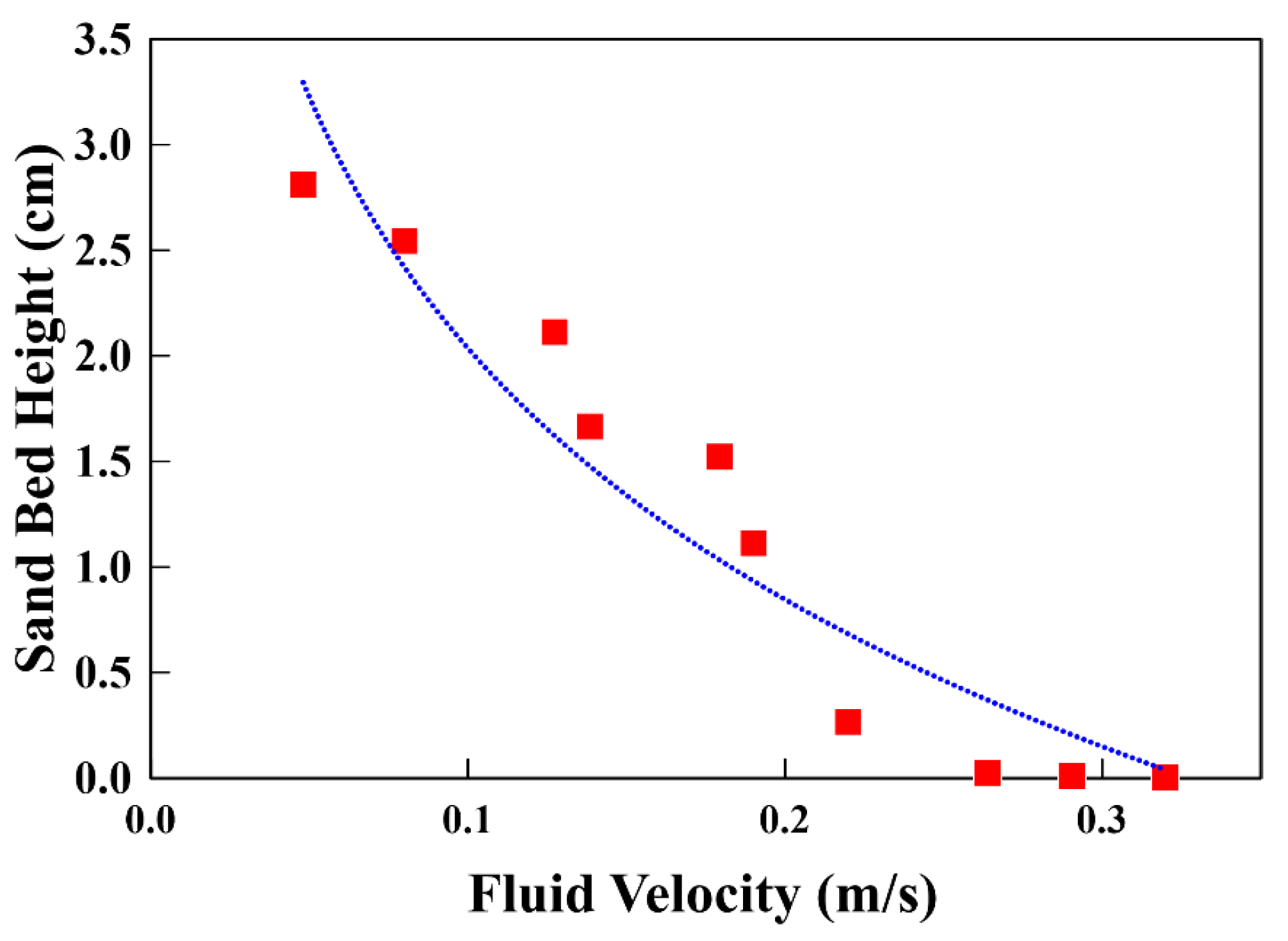 Processes 12 02075 g007
