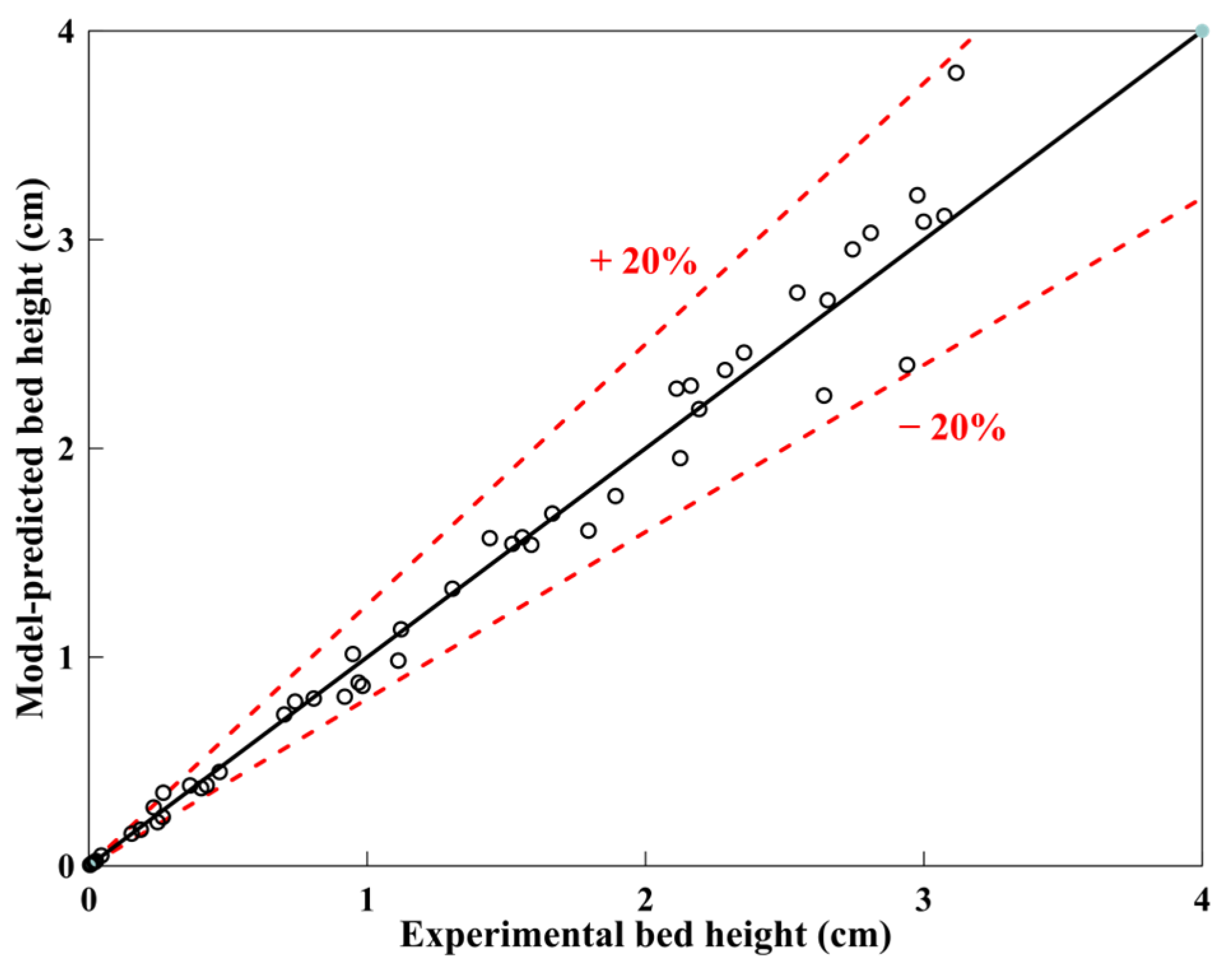 Processes 12 02075 g010