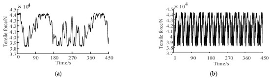 Comparison of Two Data Assimilation Methods for Improving