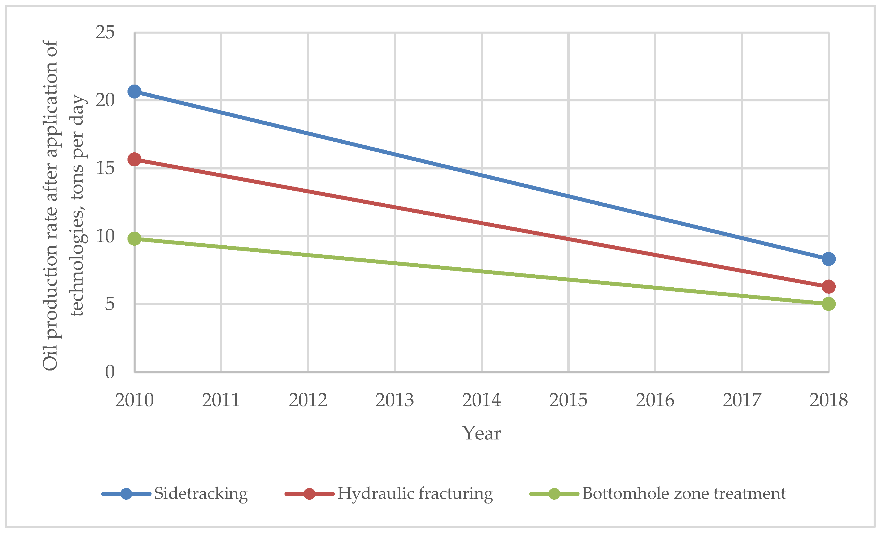 Processes 12 02082 g002