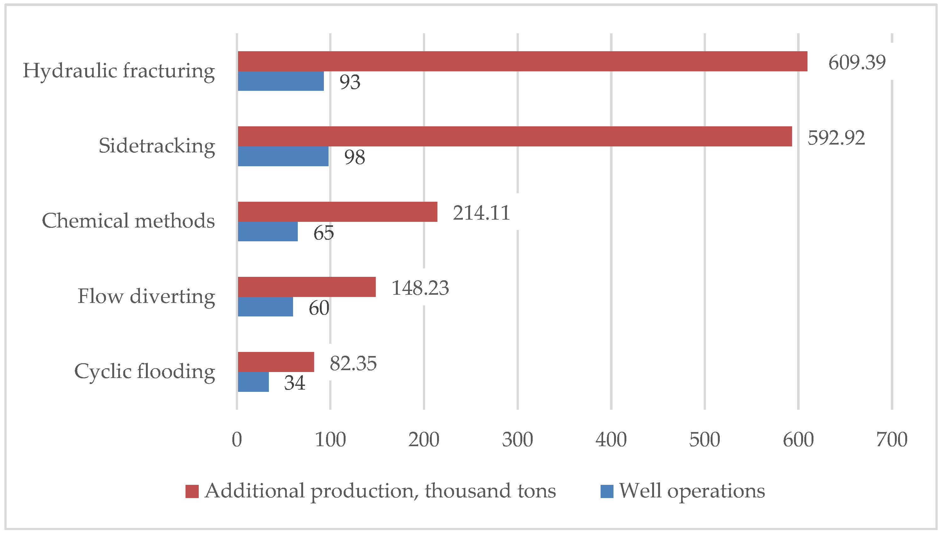 Processes 12 02082 g003