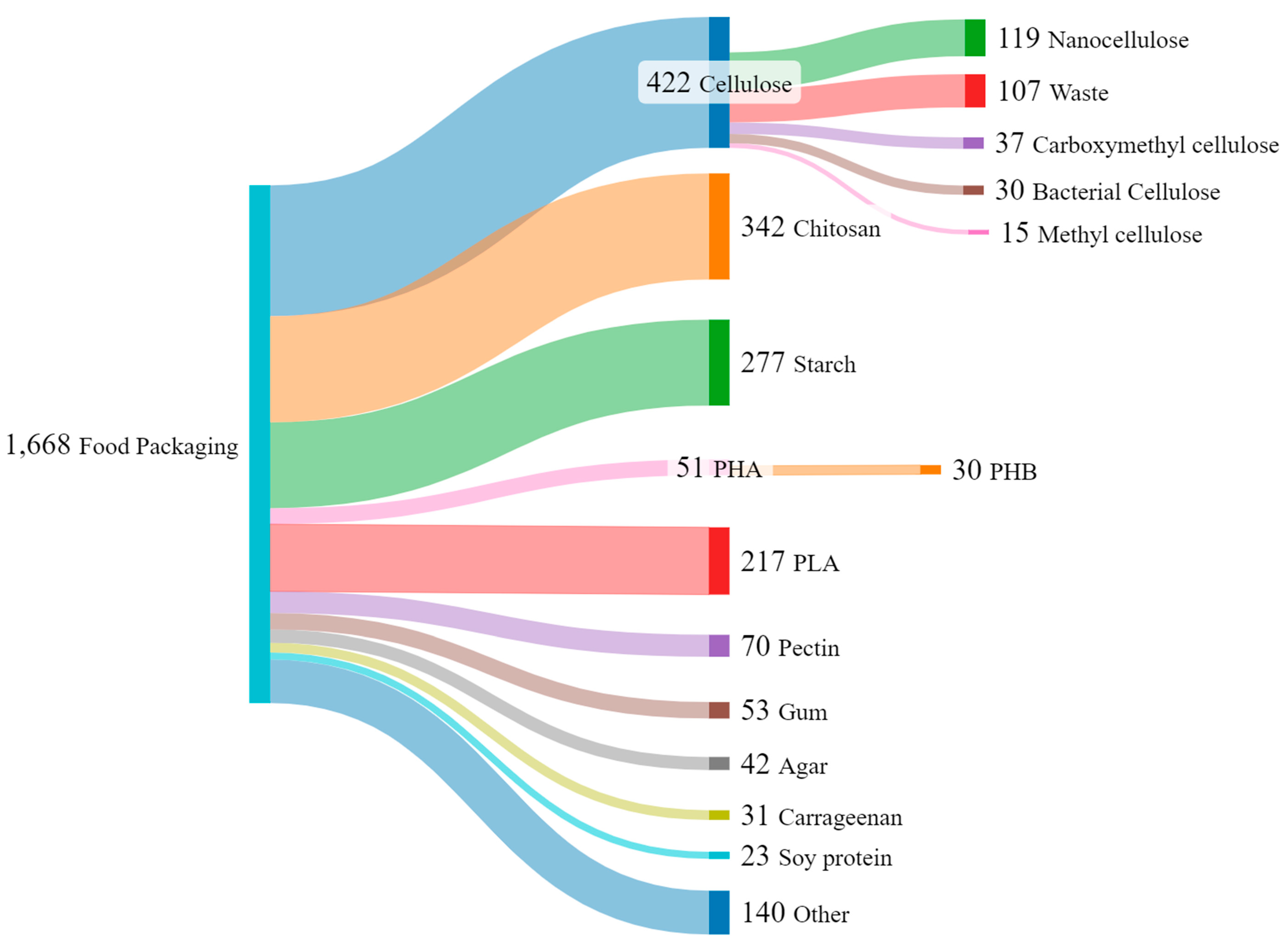 Processes 12 02085 g002