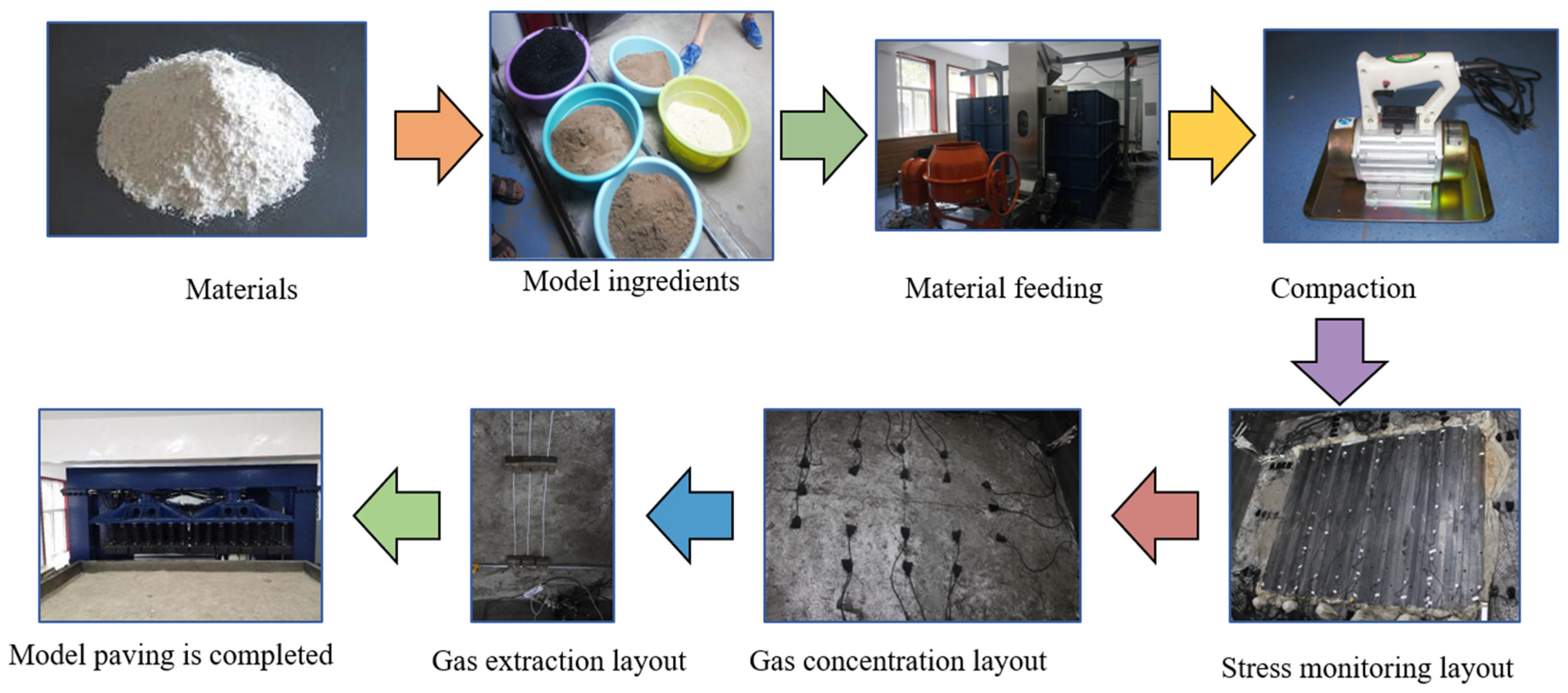 Processes 12 02087 g002