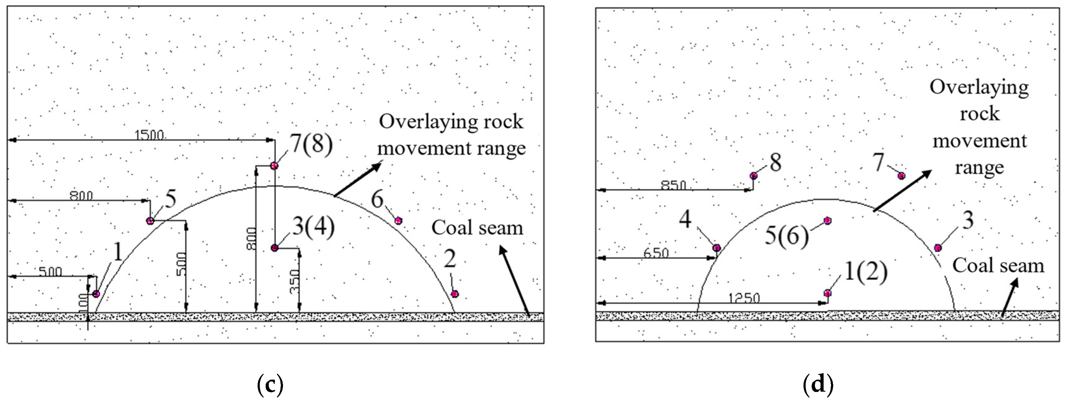 Processes 12 02087 g004b
