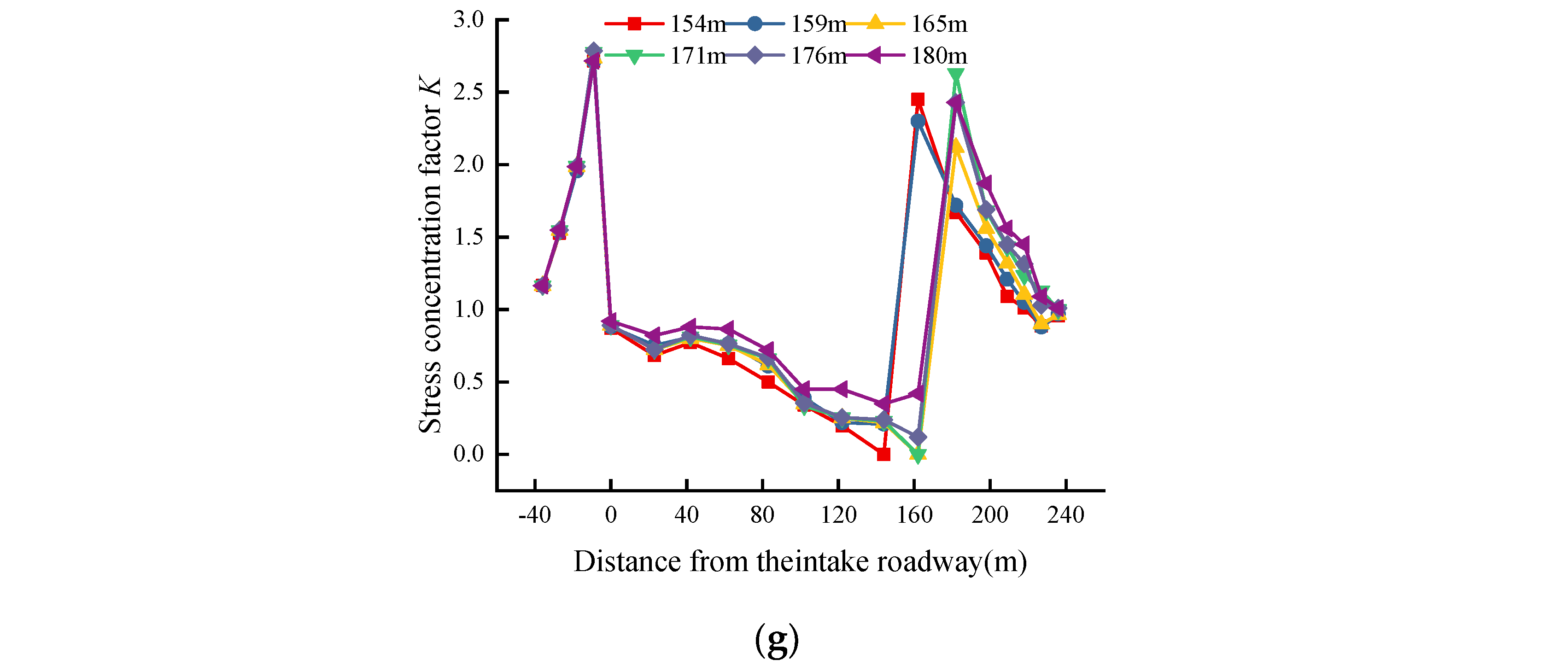 Processes 12 02087 g010b