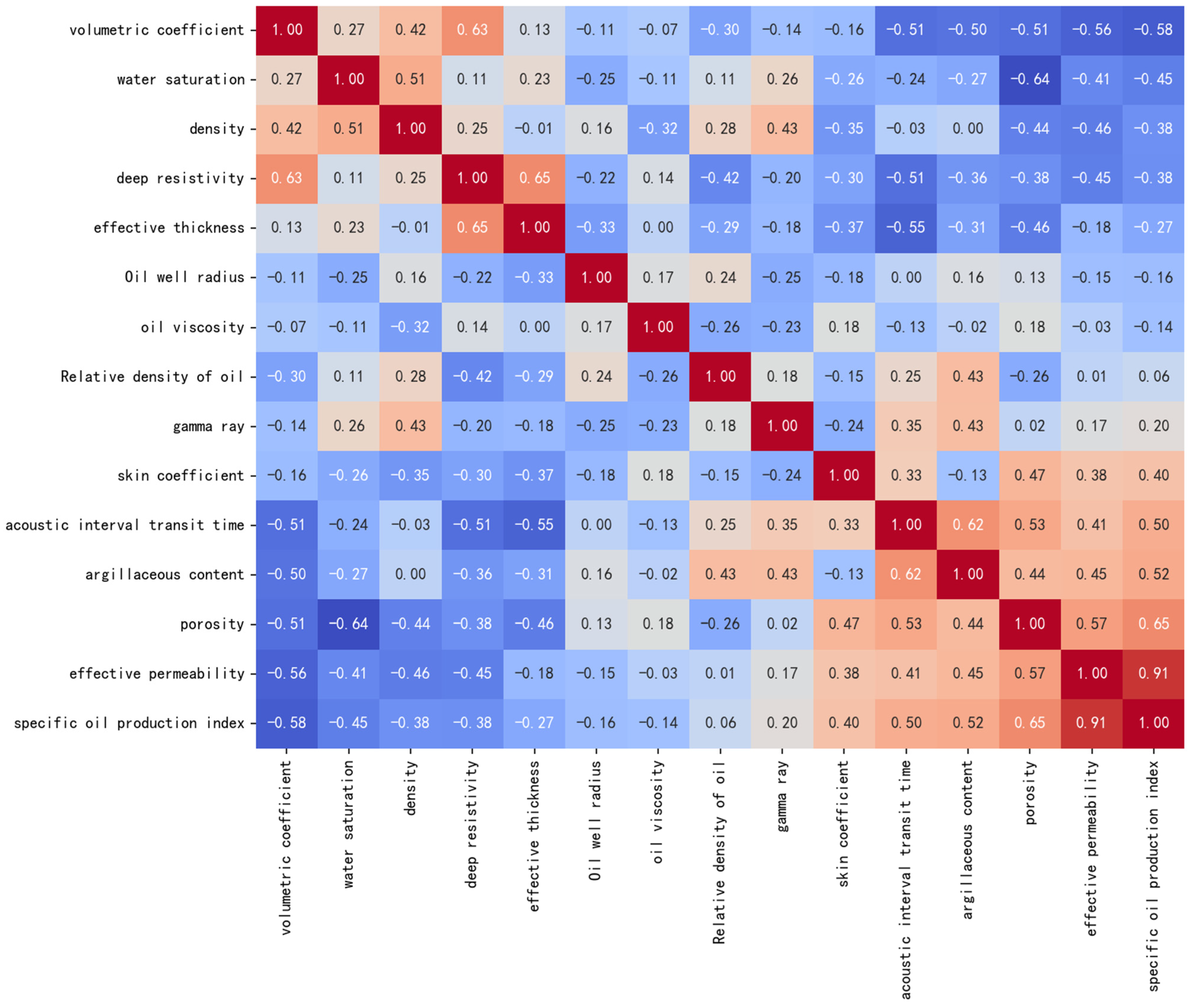 Processes 12 02088 g001