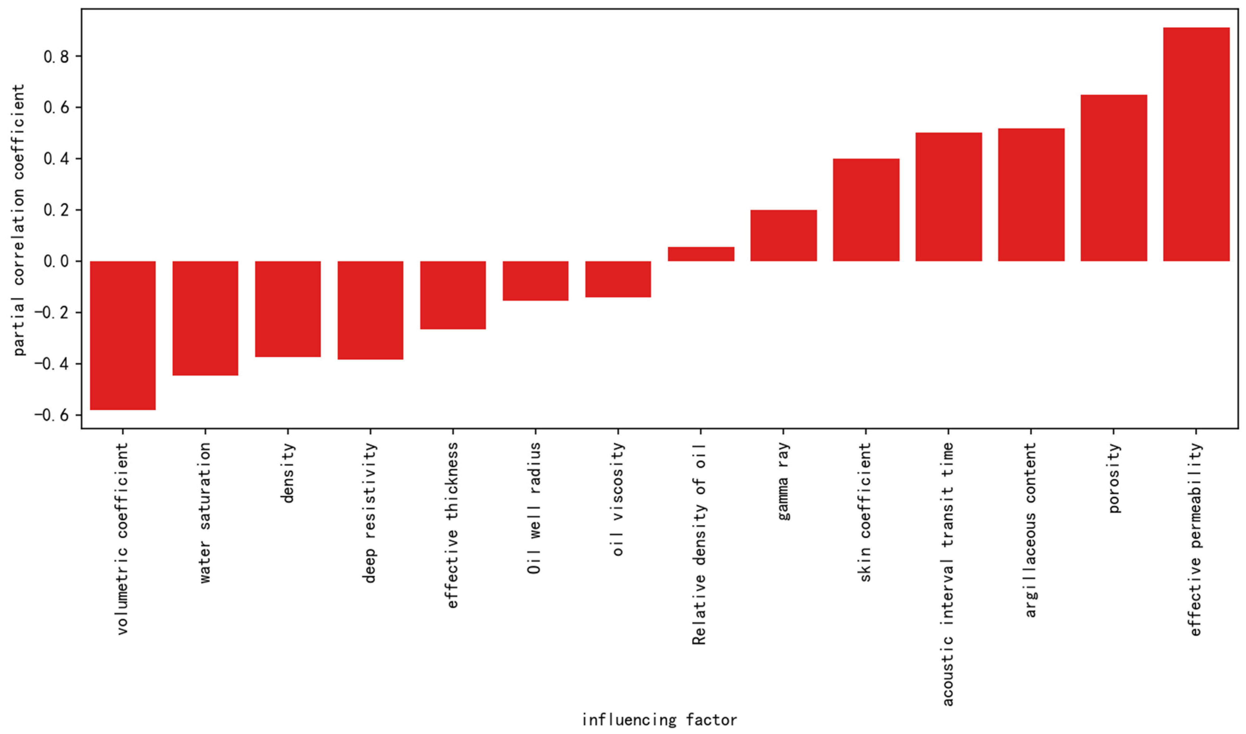 Processes 12 02088 g002