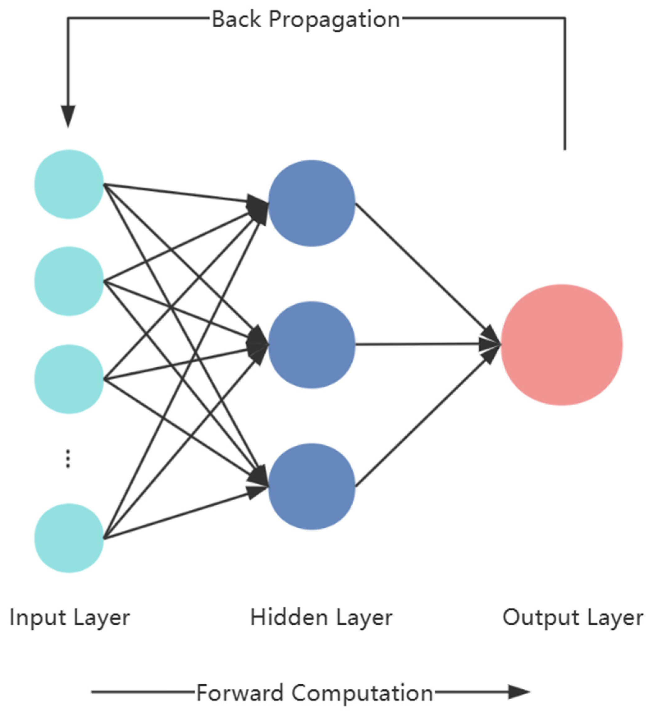 Processes 12 02088 g003