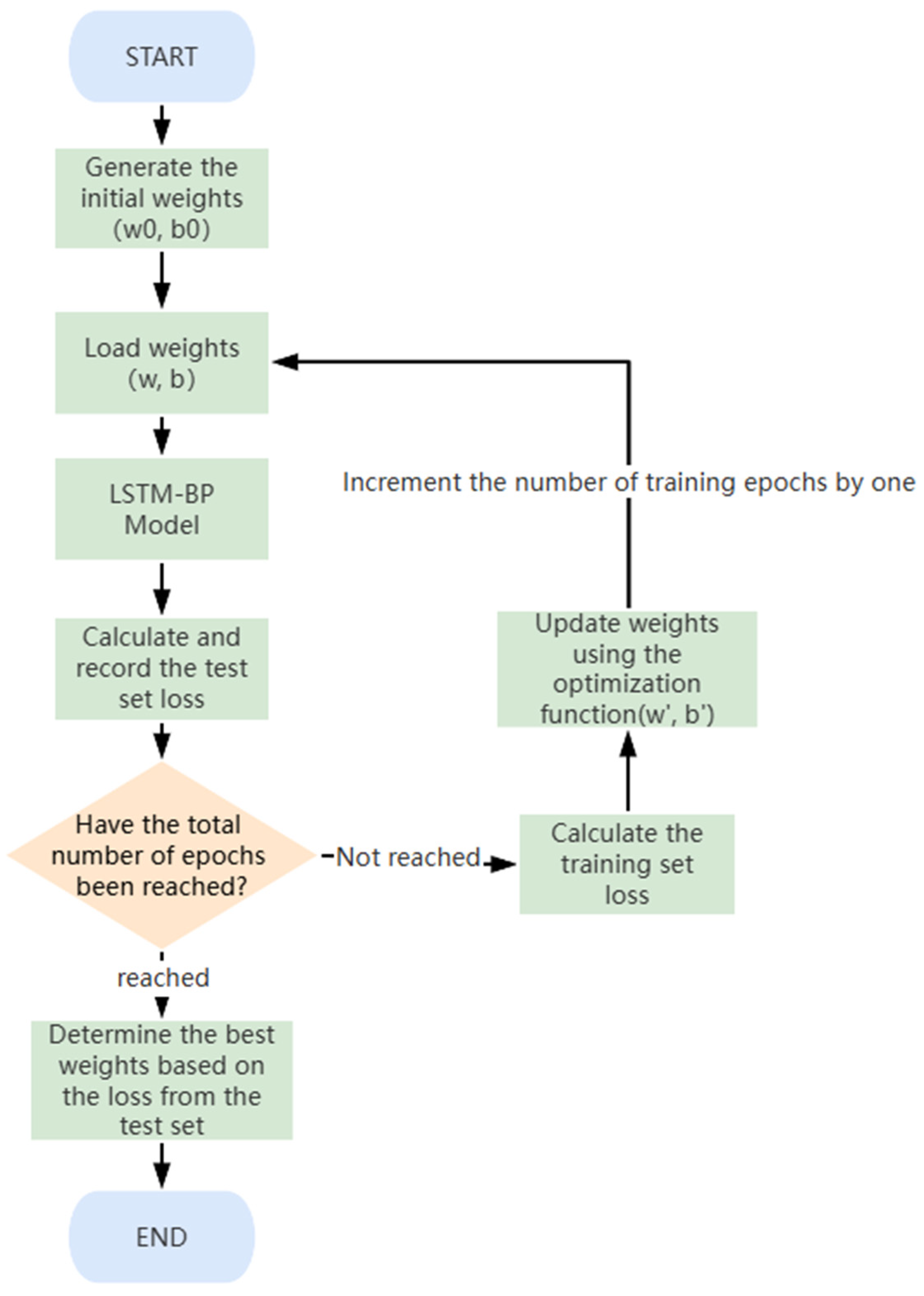 Processes 12 02088 g007