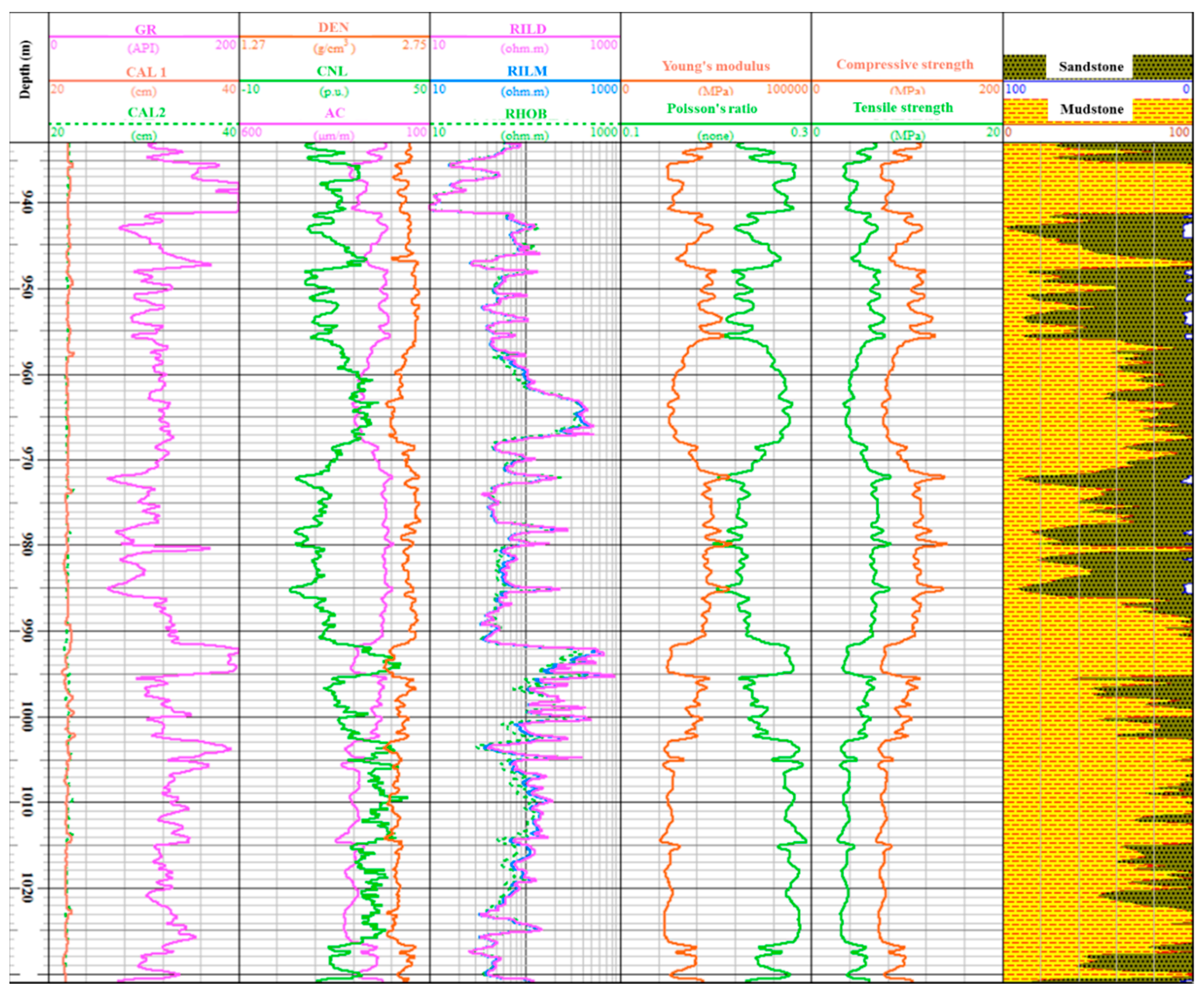 Processes 12 02089 g002