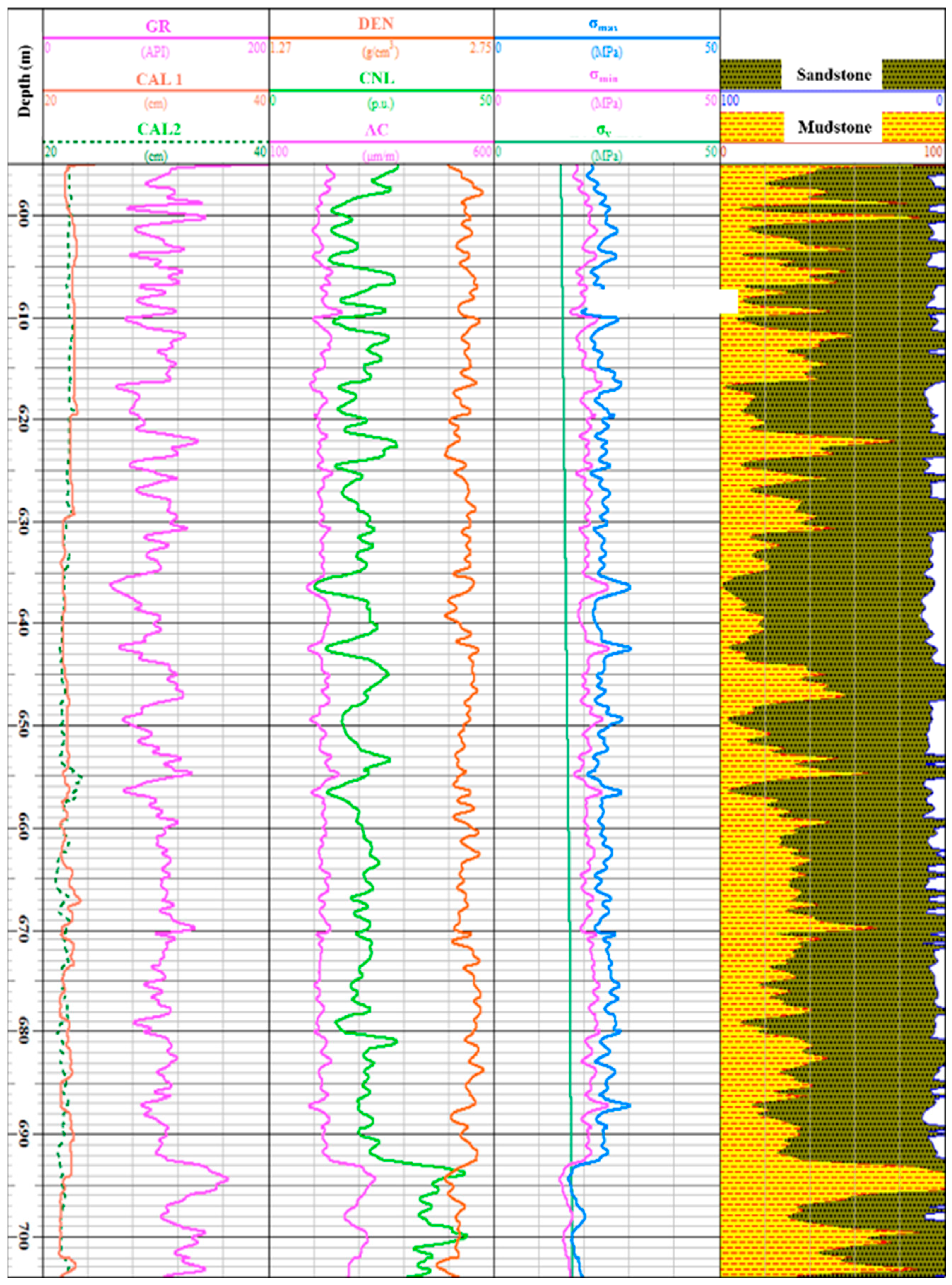 Processes 12 02089 g003