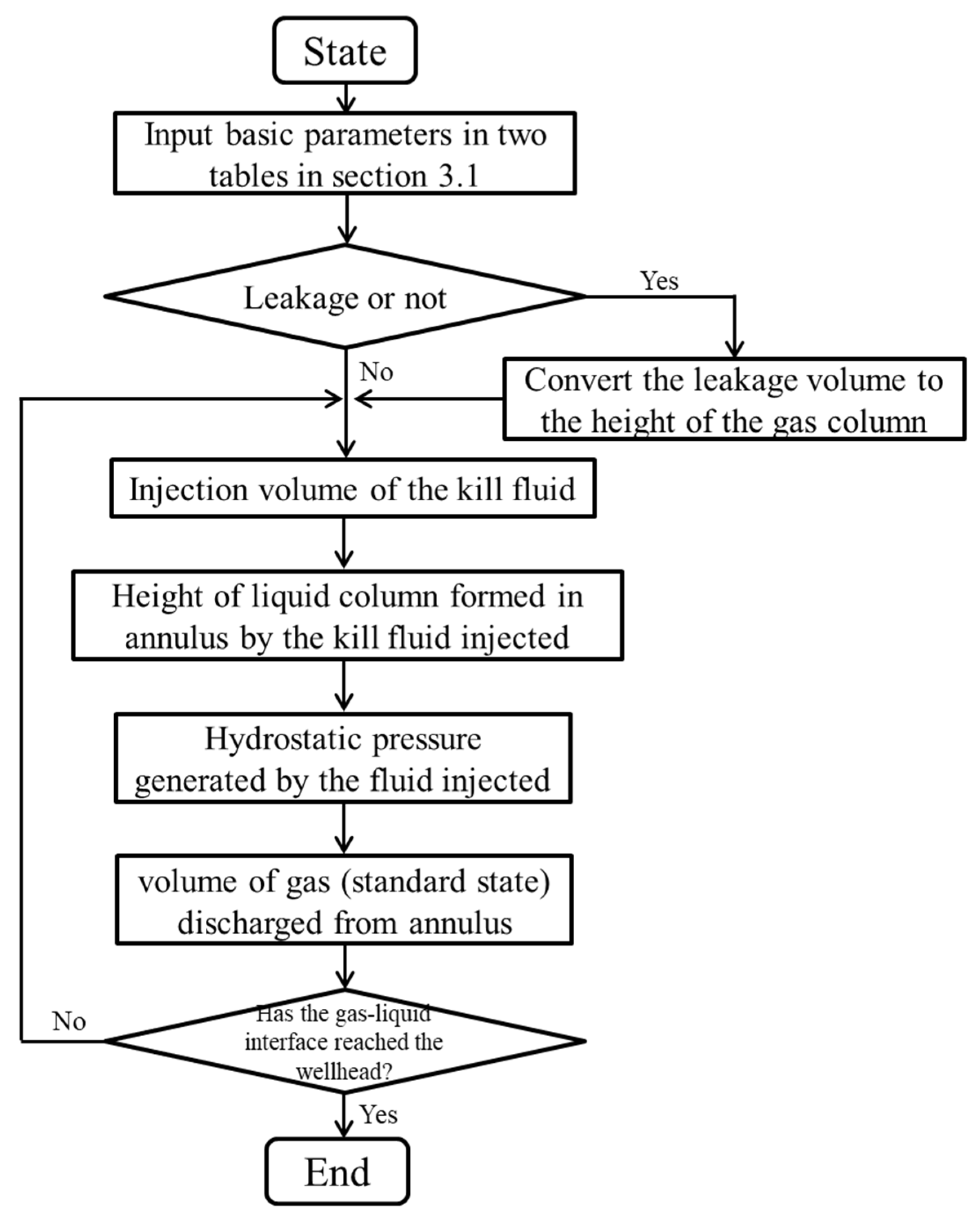 Processes 12 02090 g002