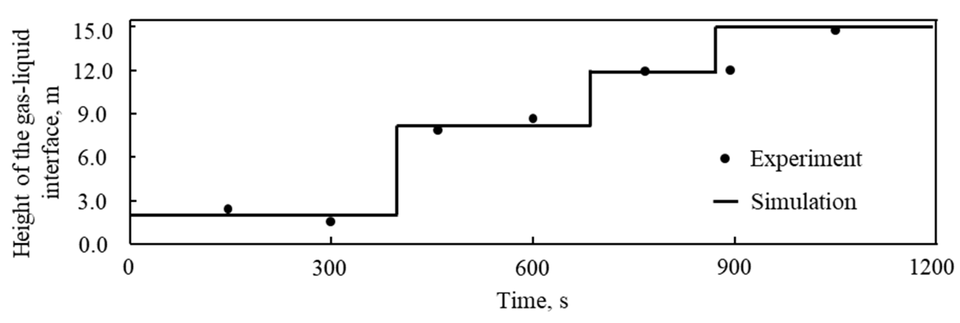 Processes 12 02090 g006