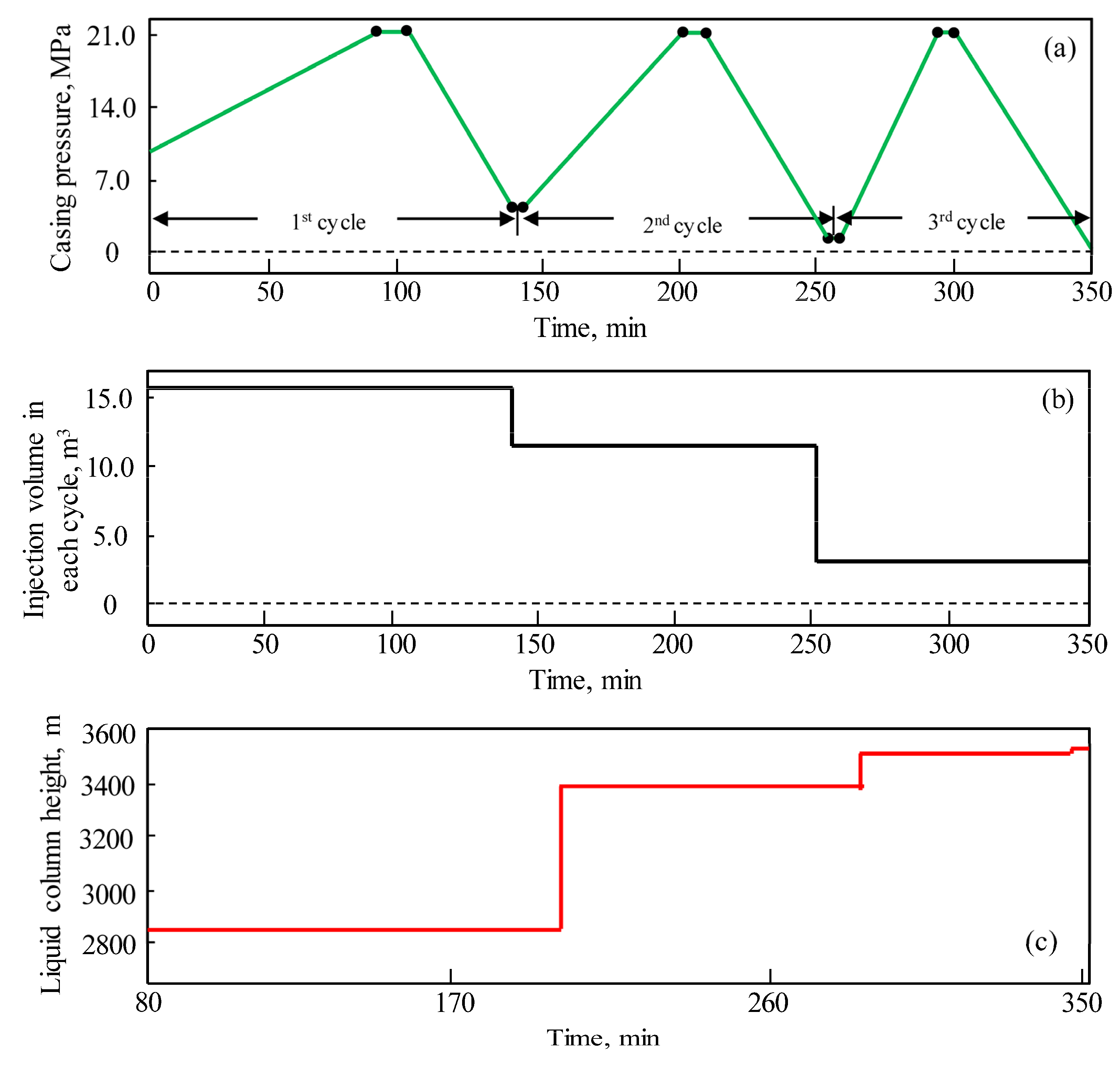Processes 12 02090 g008