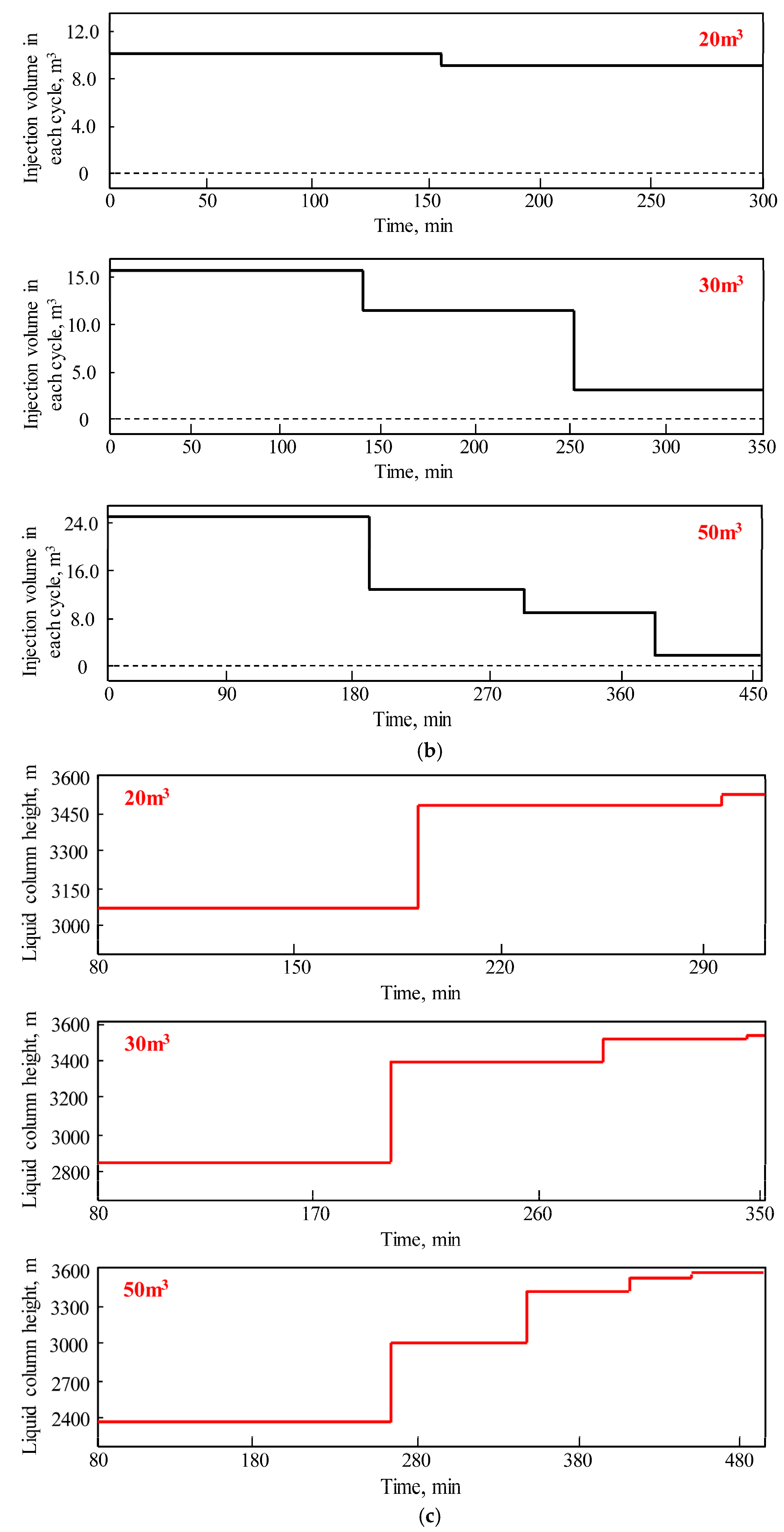 Processes 12 02090 g010b