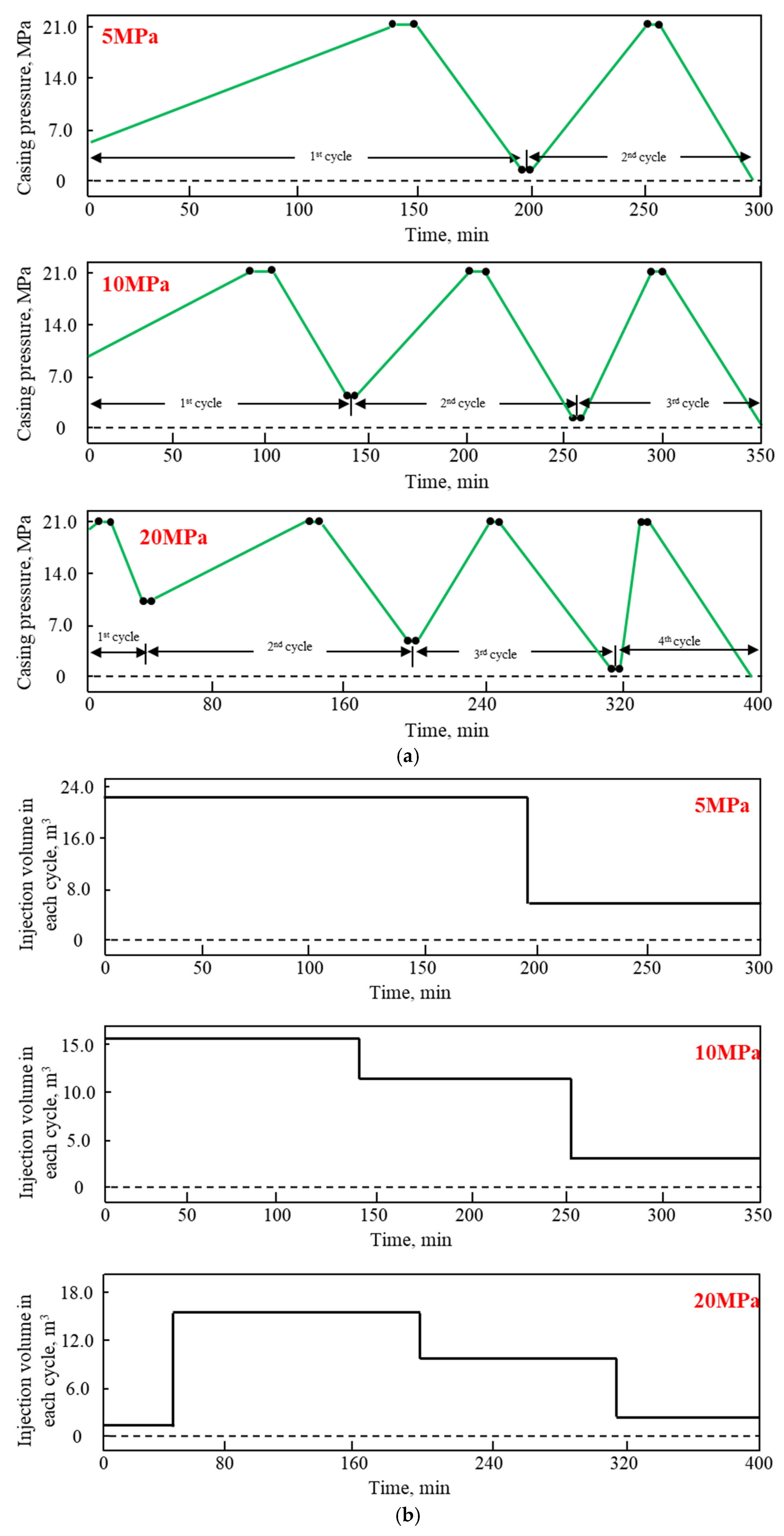 Processes 12 02090 g011a