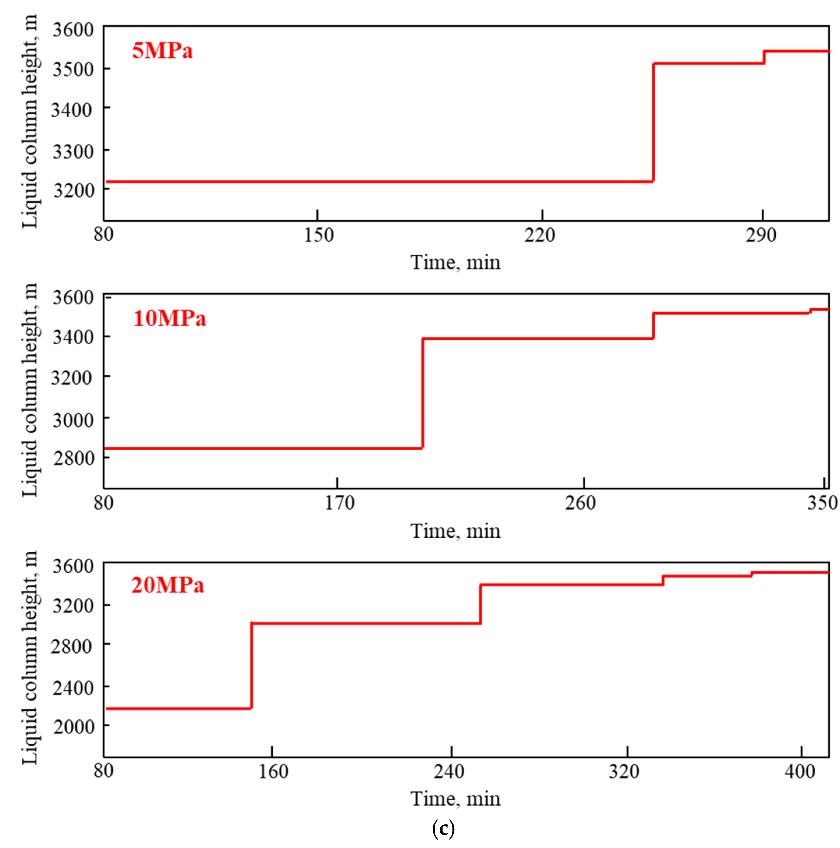 Processes 12 02090 g011b