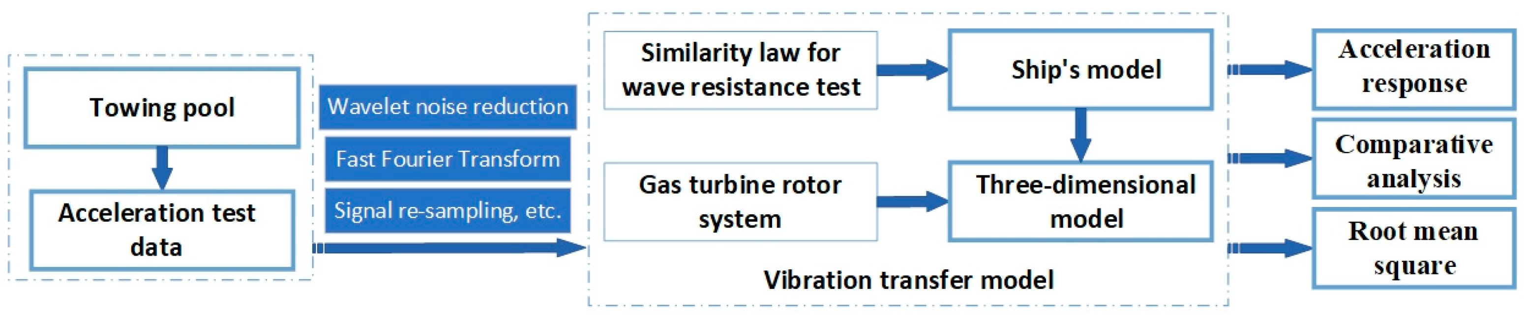Processes 12 02091 g001 Processes 12 02091 g001