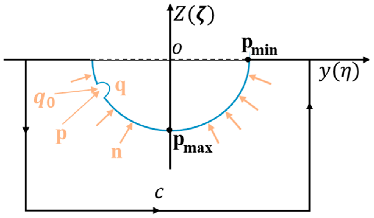 Processes 12 02091 g002 Processes 12 02091 g002