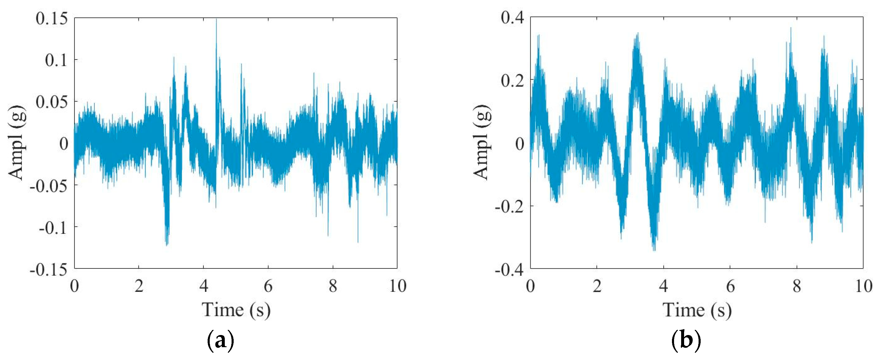 Processes 12 02091 g009 Processes 12 02091 g009