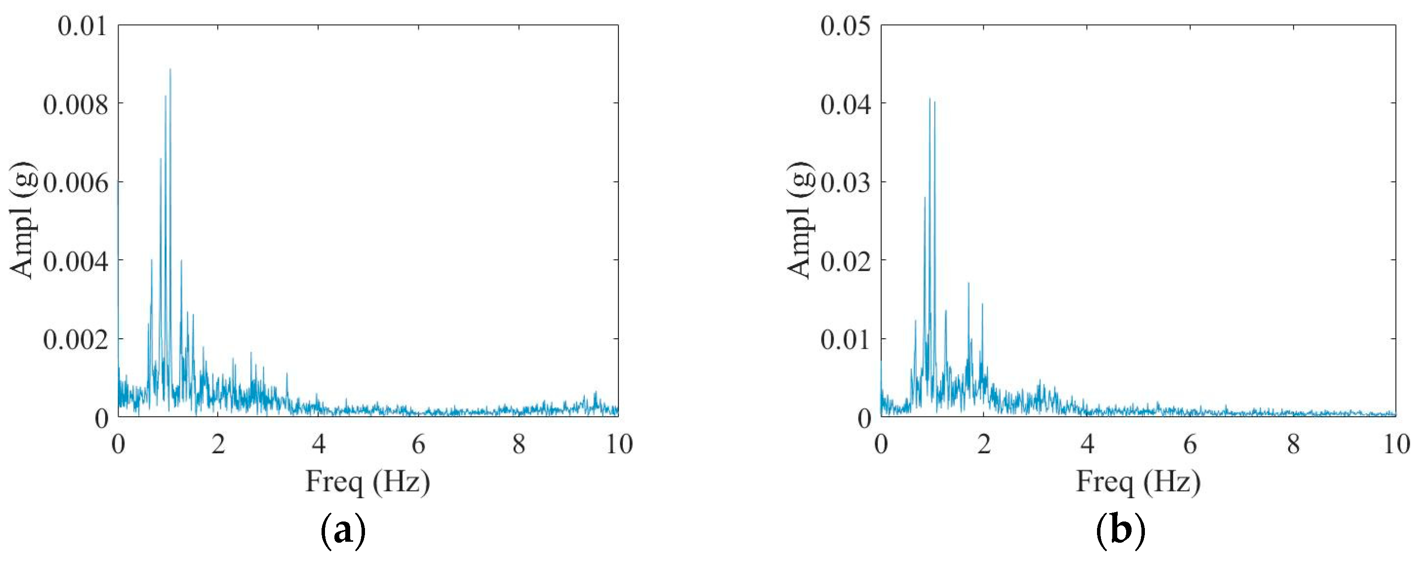 Processes 12 02091 g010 Processes 12 02091 g010