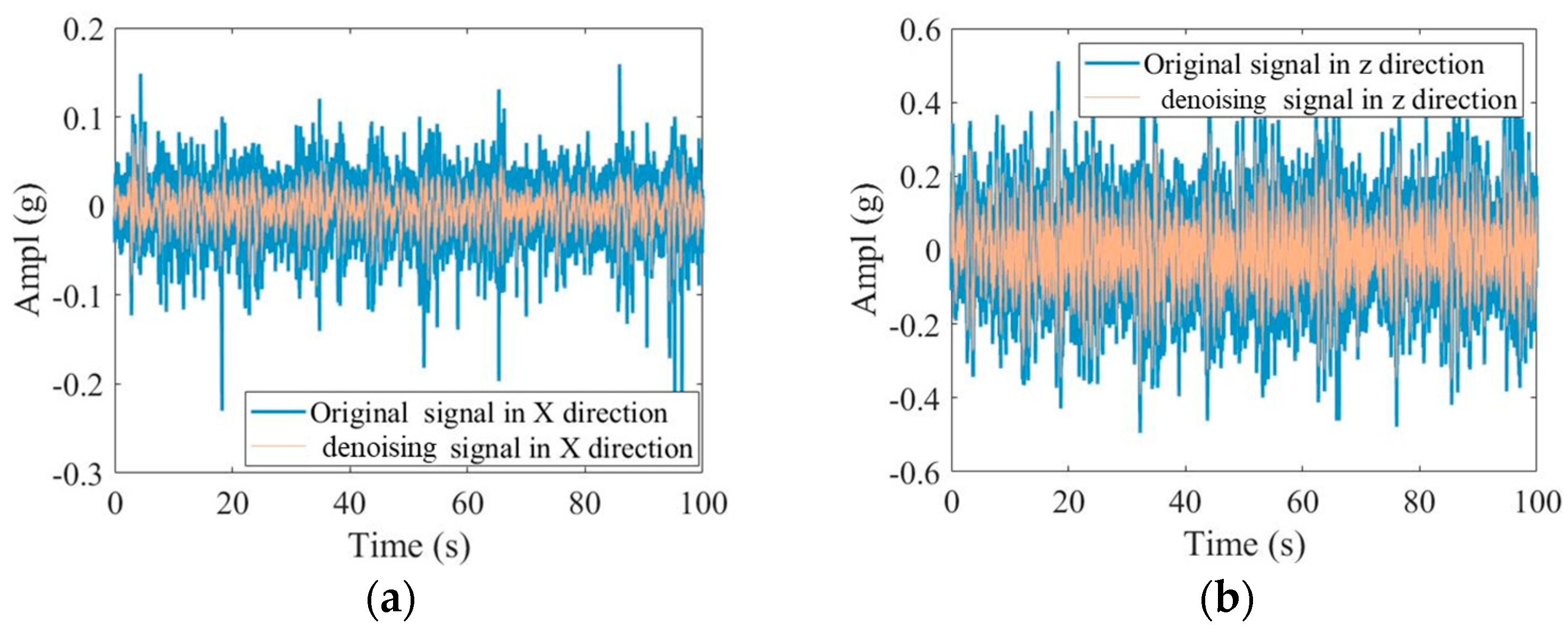 Processes 12 02091 g011 Processes 12 02091 g011