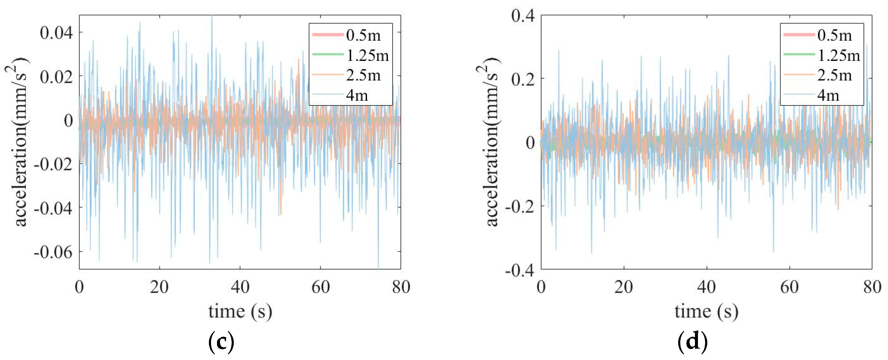 Processes 12 02091 g014b Processes 12 02091 g014b
