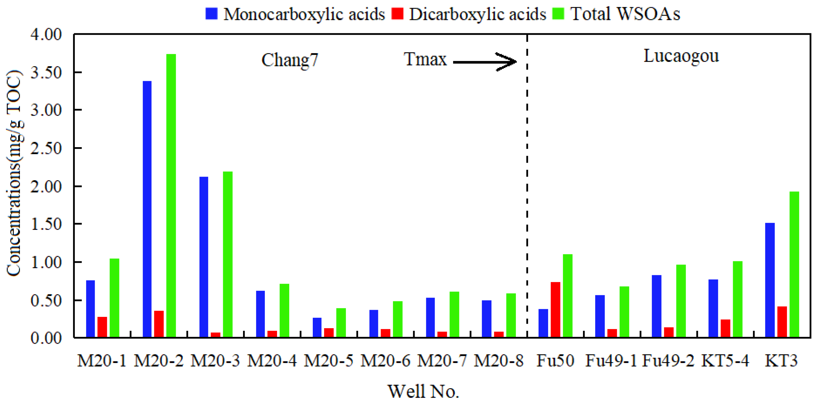 Processes 12 02092 g003