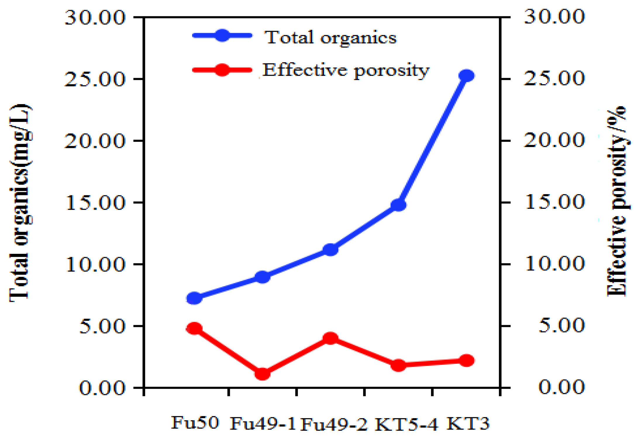 Processes 12 02092 g009