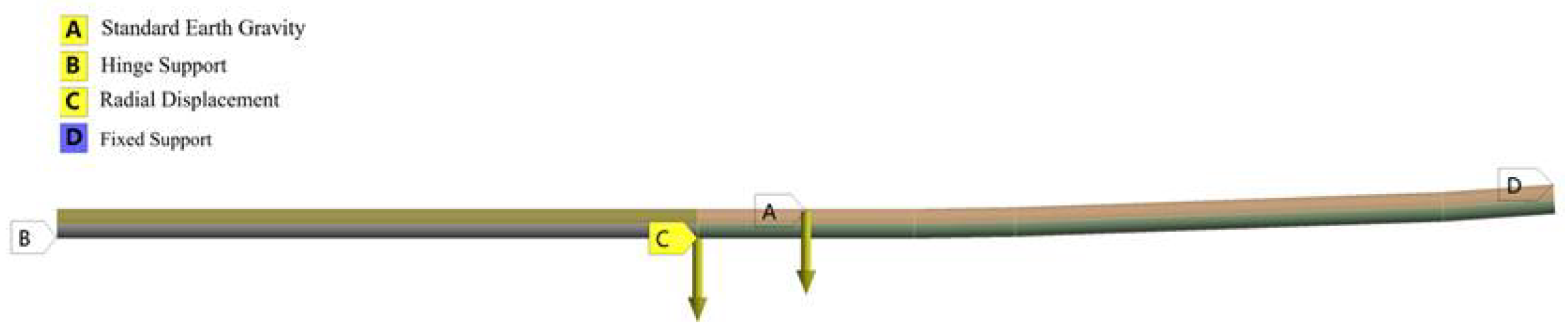 Processes 12 02093 g010