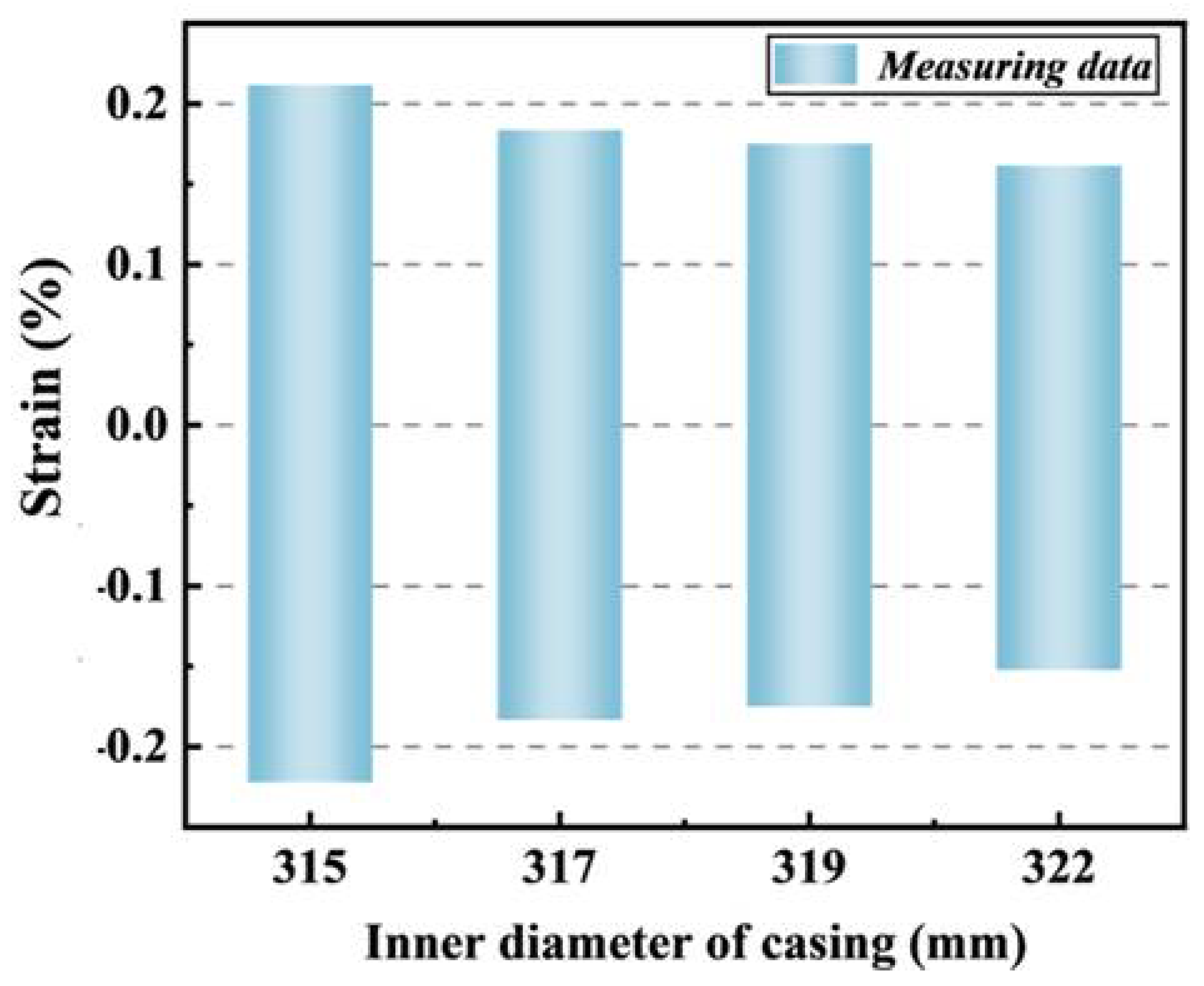 Processes 12 02093 g018