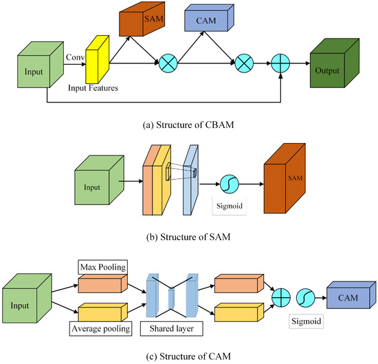 Data-Driven Feature Extraction-Transformer: A Hybrid Fault