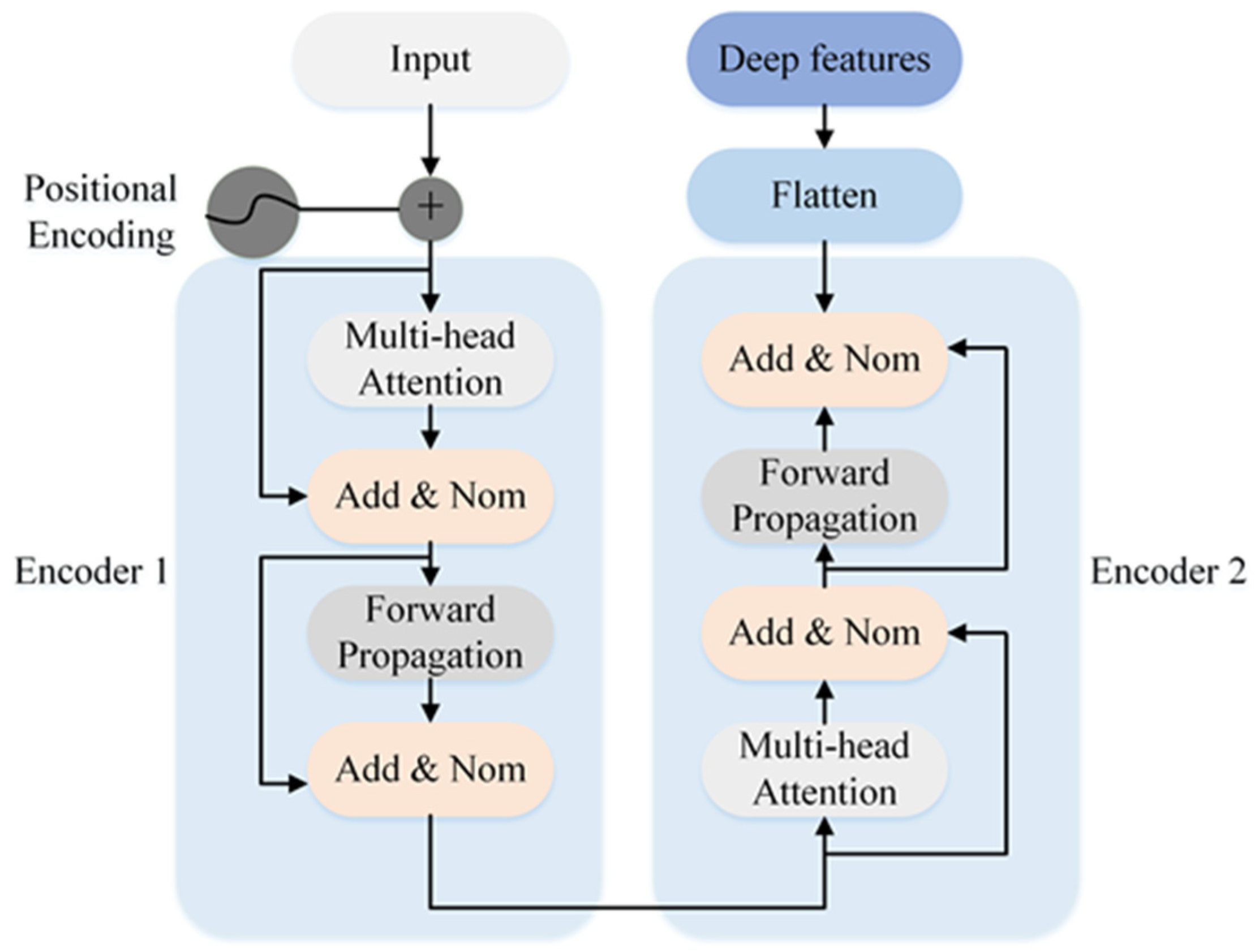 Processes 12 02094 g003
