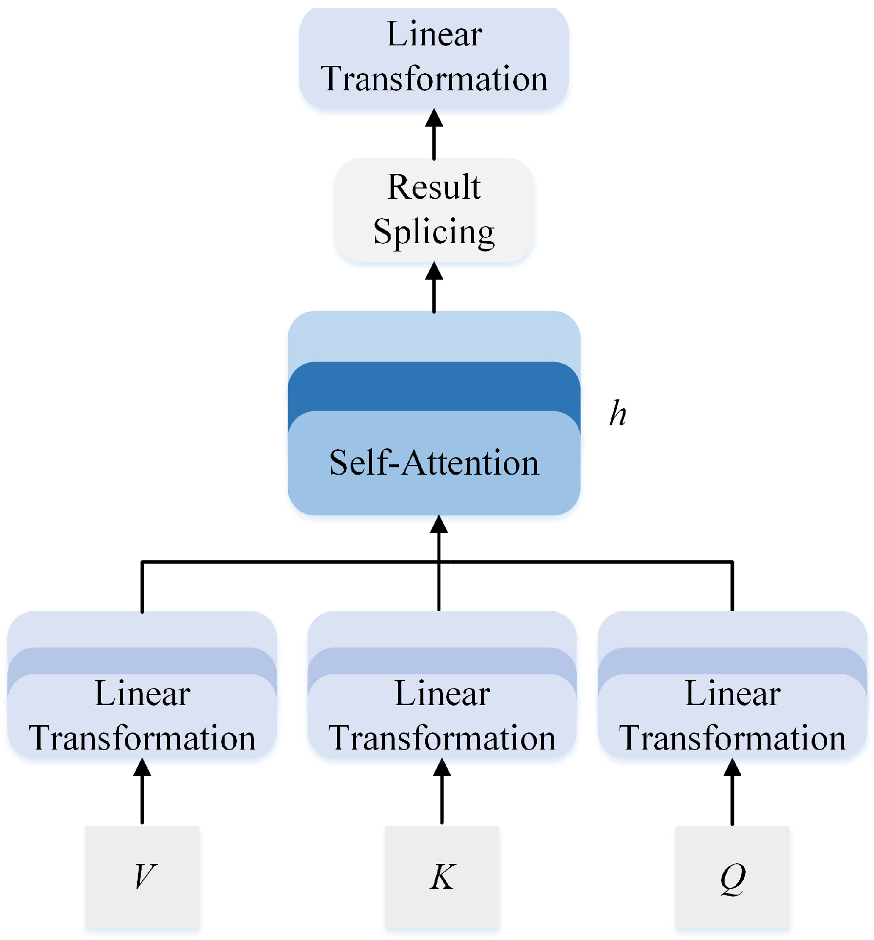 Processes 12 02094 g005