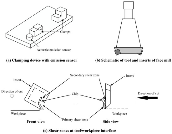 Data-Driven Feature Extraction-Transformer: A Hybrid Fault