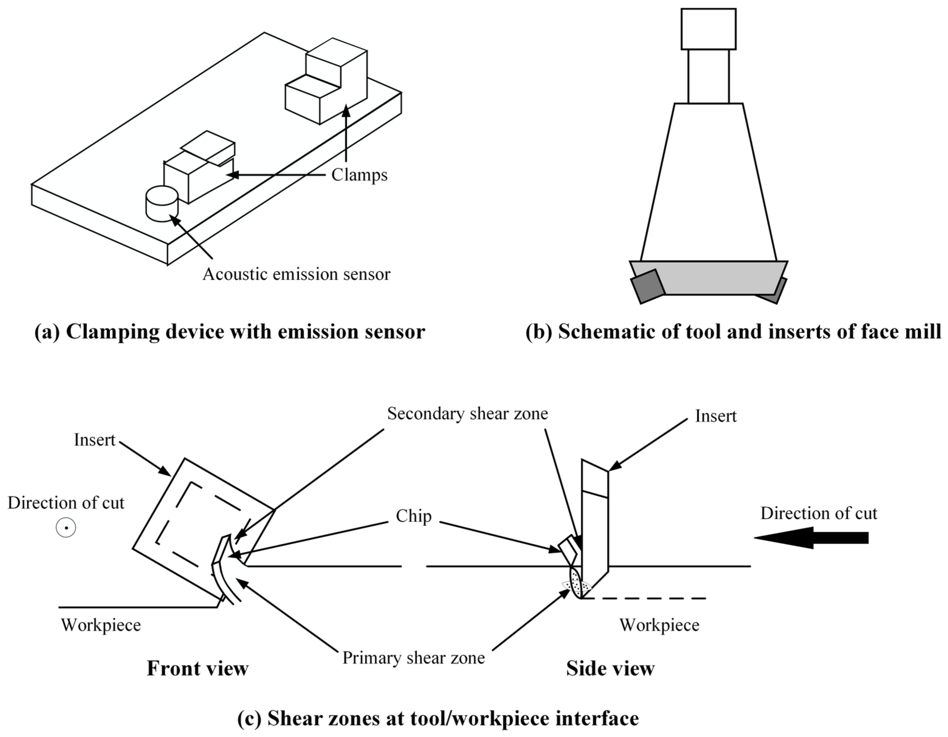 Processes 12 02094 g007