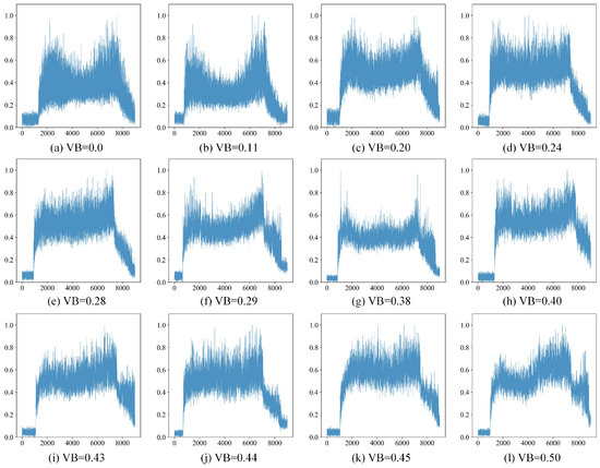 Data-Driven Feature Extraction-Transformer: A Hybrid Fault Data-Driven Feature Extraction-Transformer: A Hybrid Fault