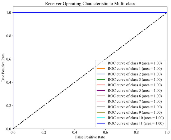 Data-Driven Feature Extraction-Transformer: A Hybrid Fault