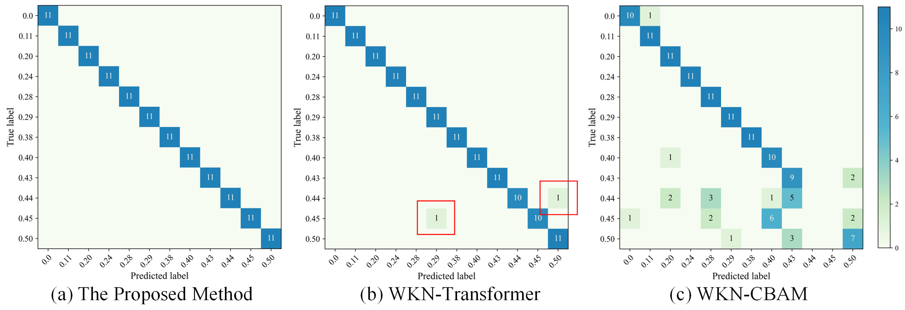 Processes 12 02094 g013
