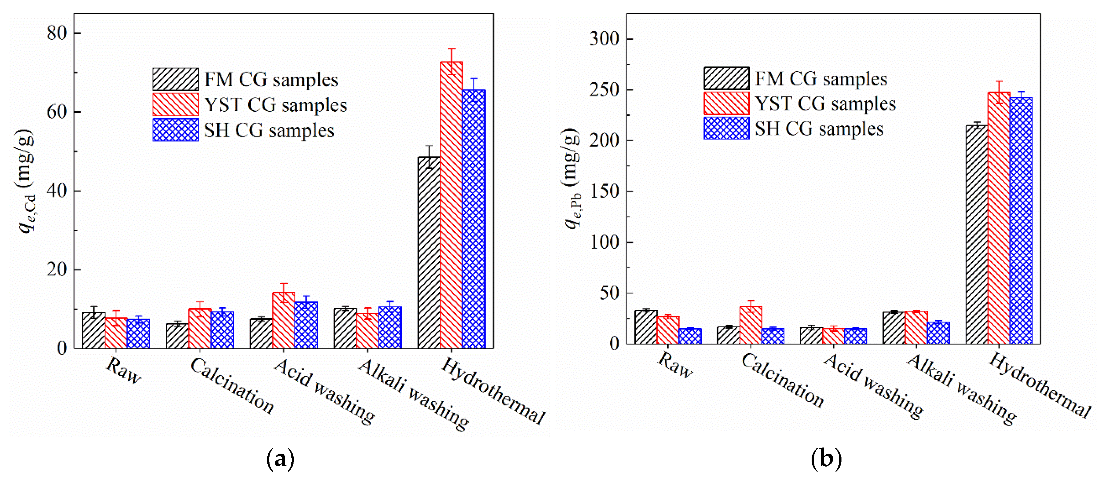 Processes 12 02095 g006