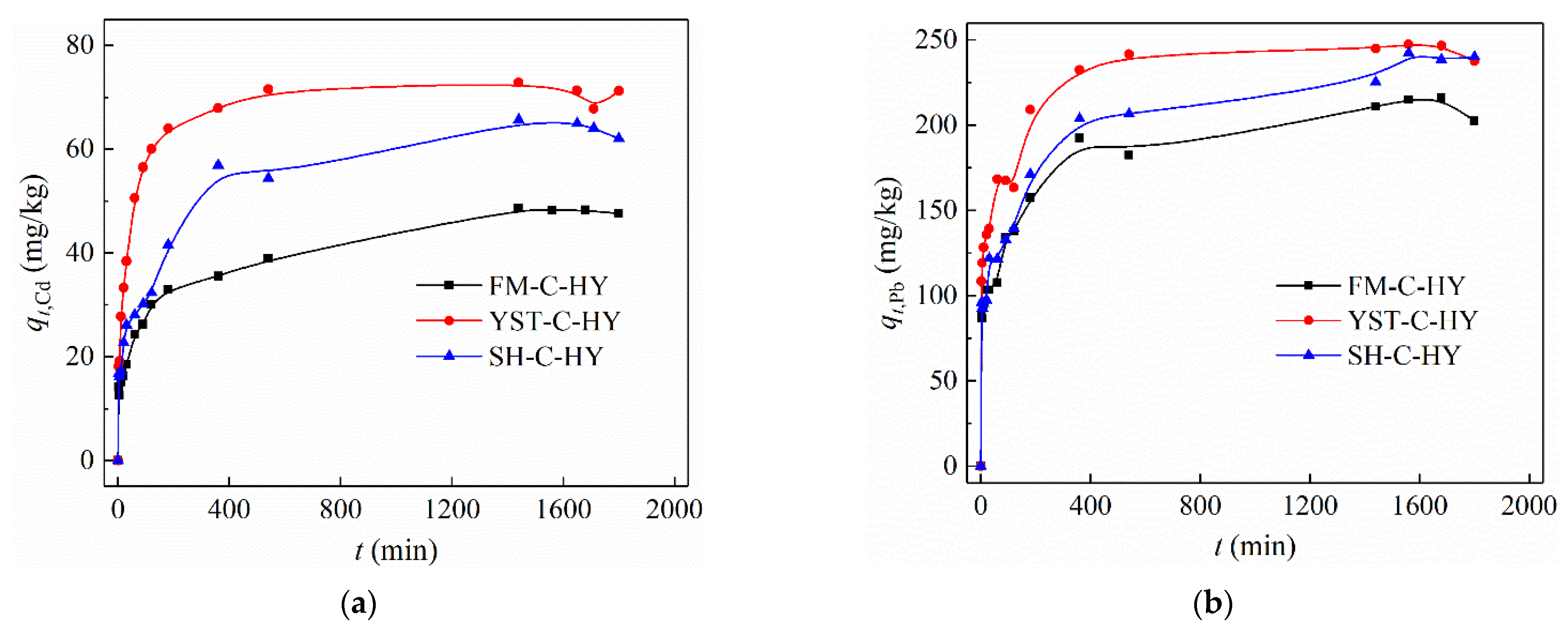 Processes 12 02095 g007