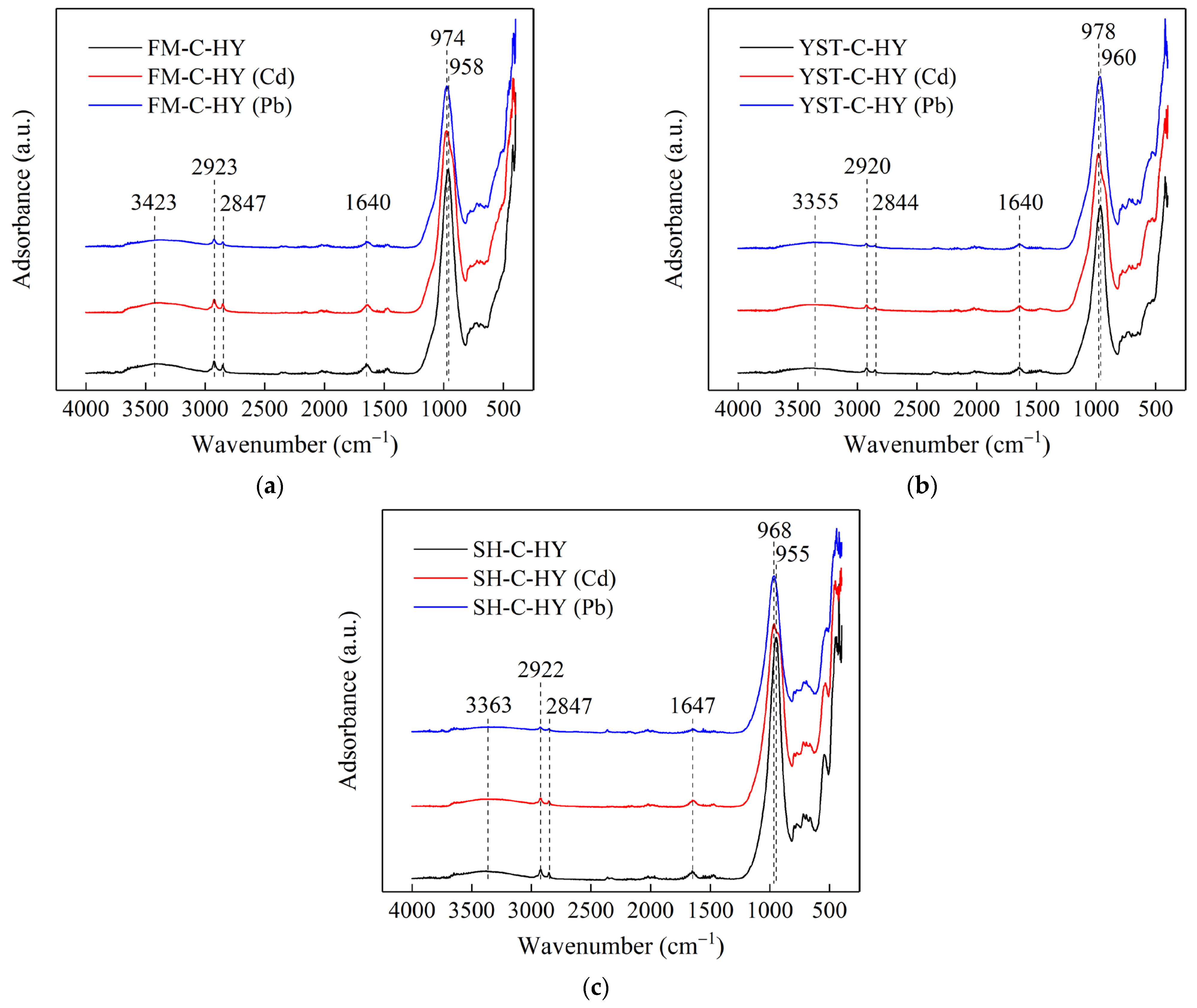 Processes 12 02095 g011