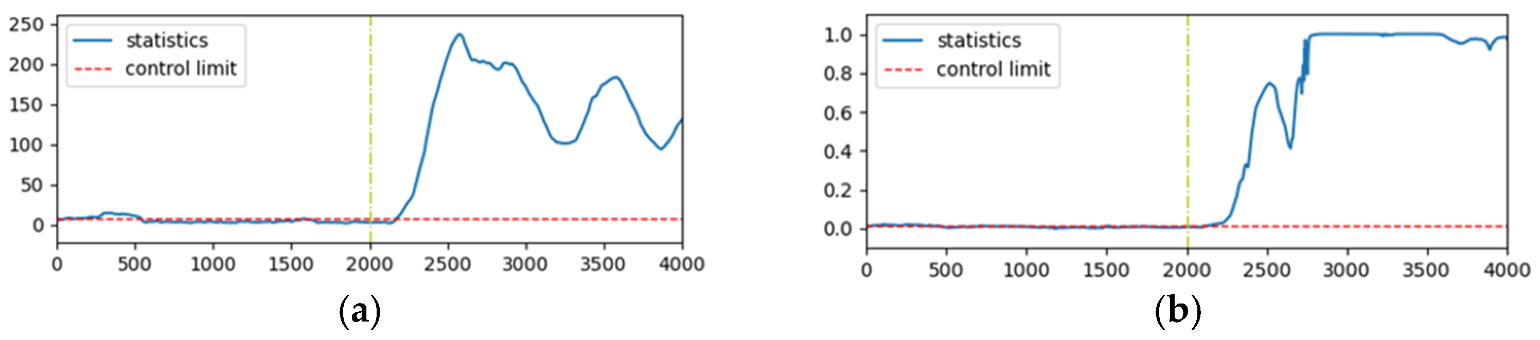 Processes 12 02099 g005