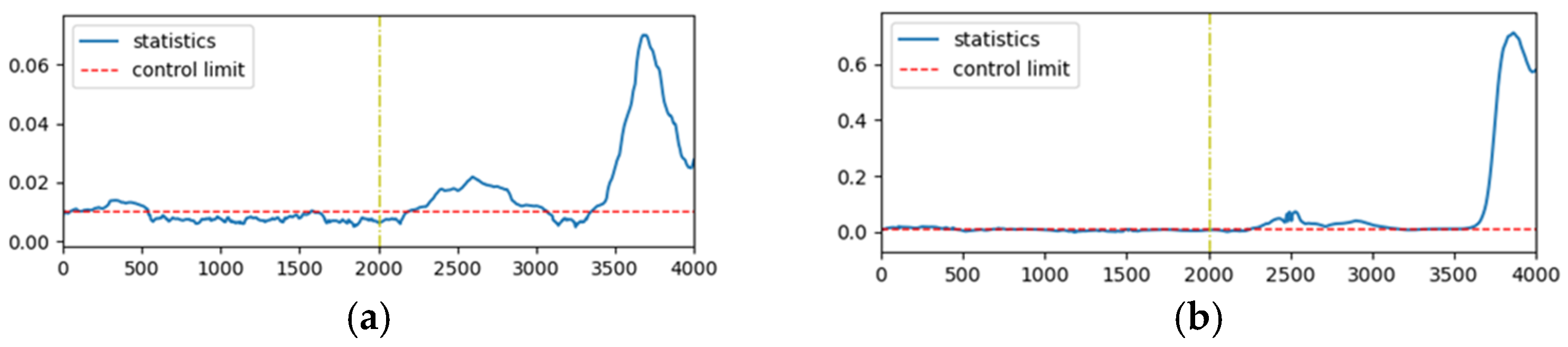 Processes 12 02099 g007