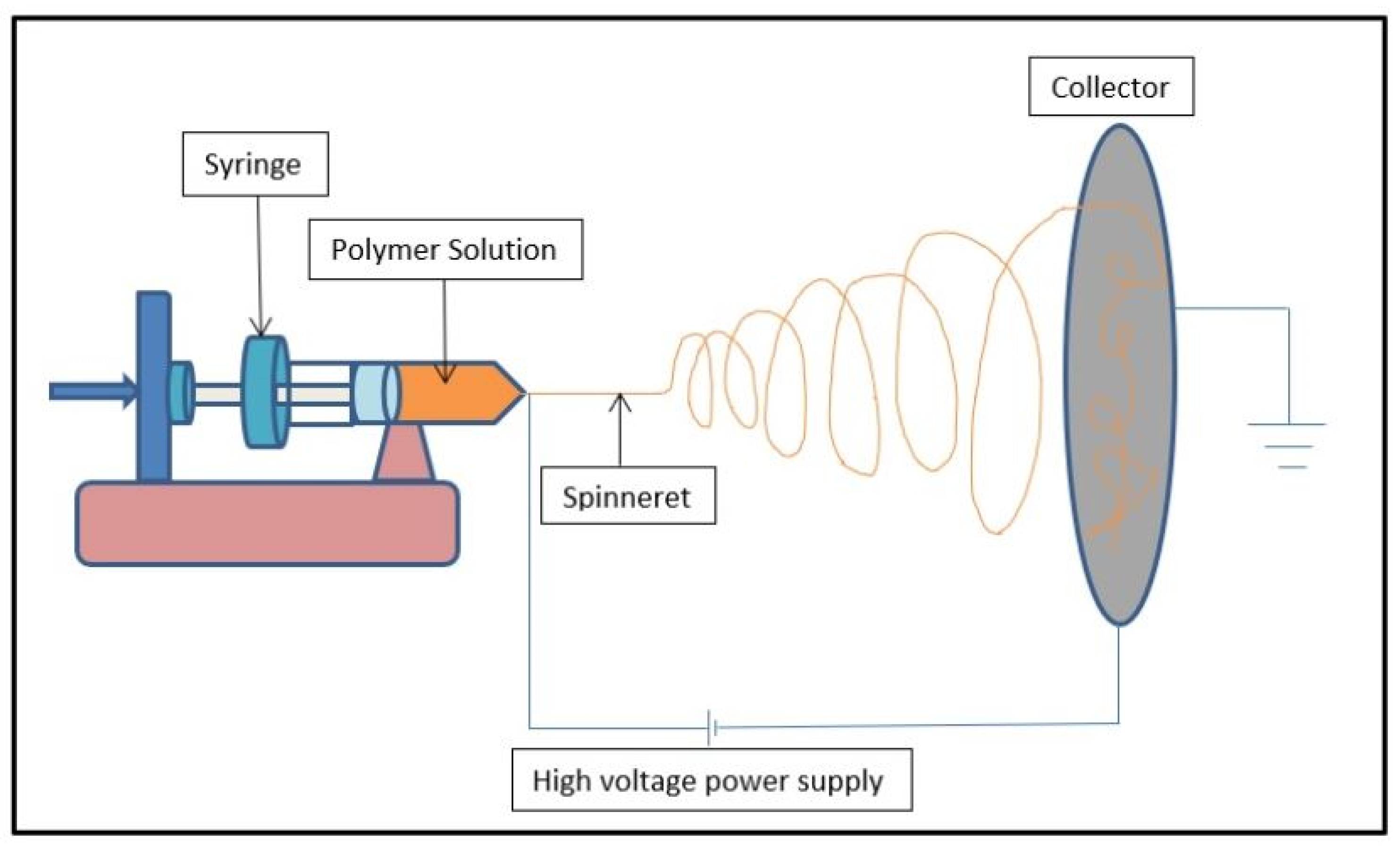 Processes 12 02100 g001