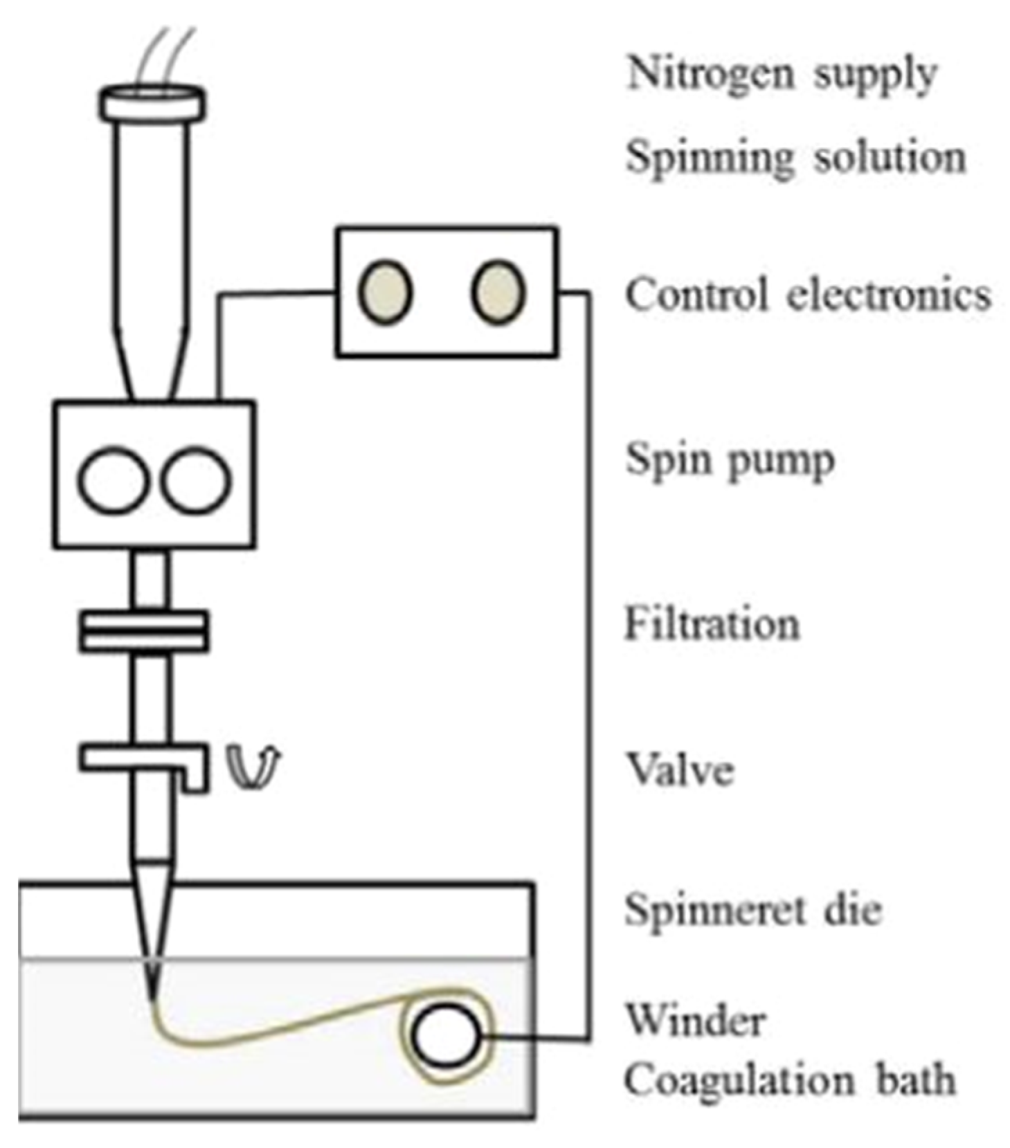 Processes 12 02100 g005