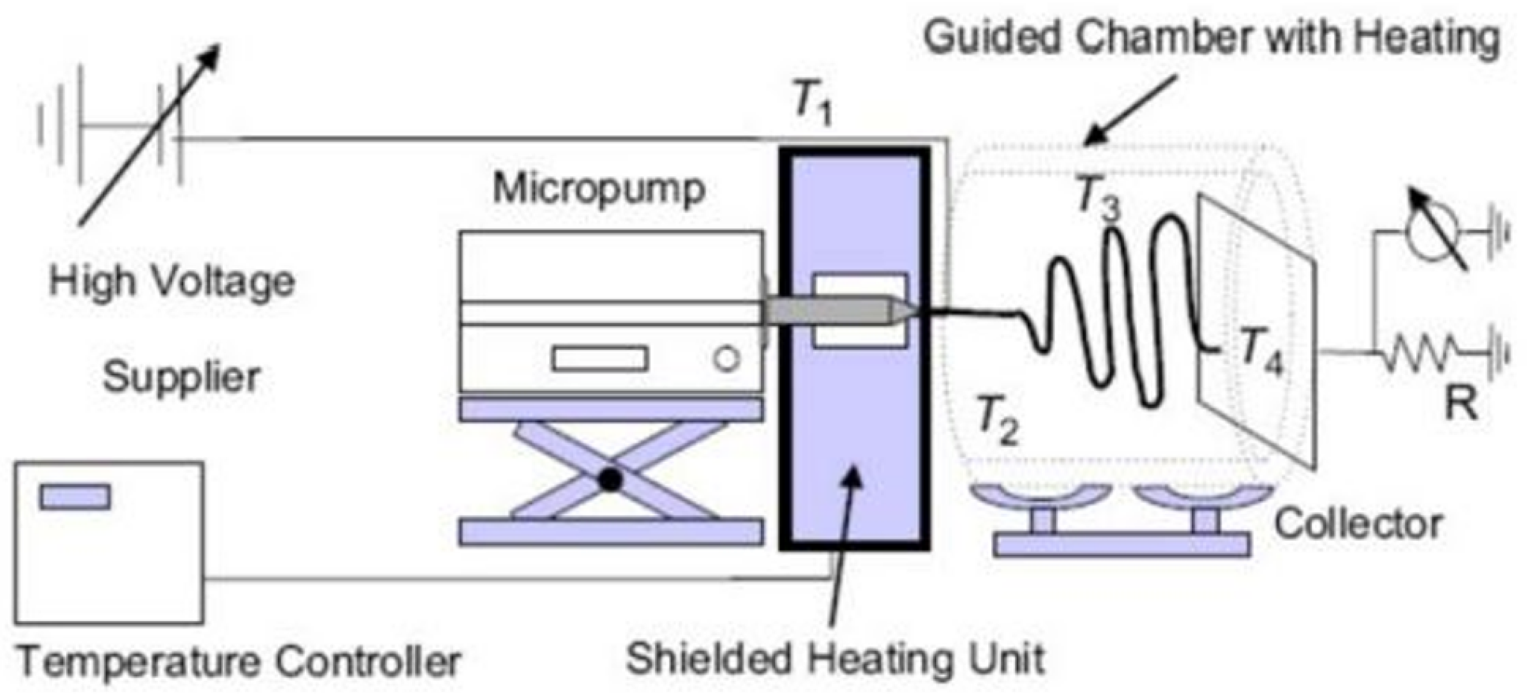 Processes 12 02100 g006