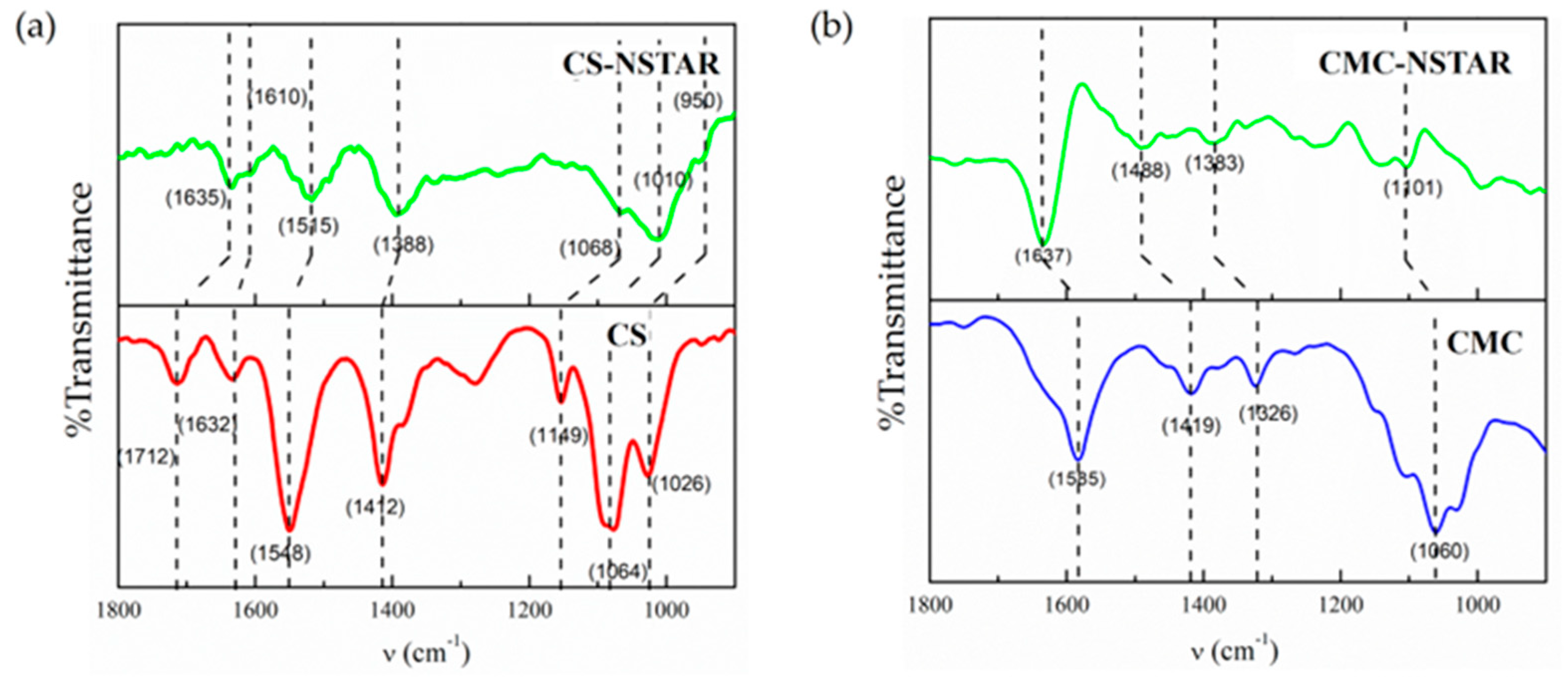 Processes 12 02101 g004